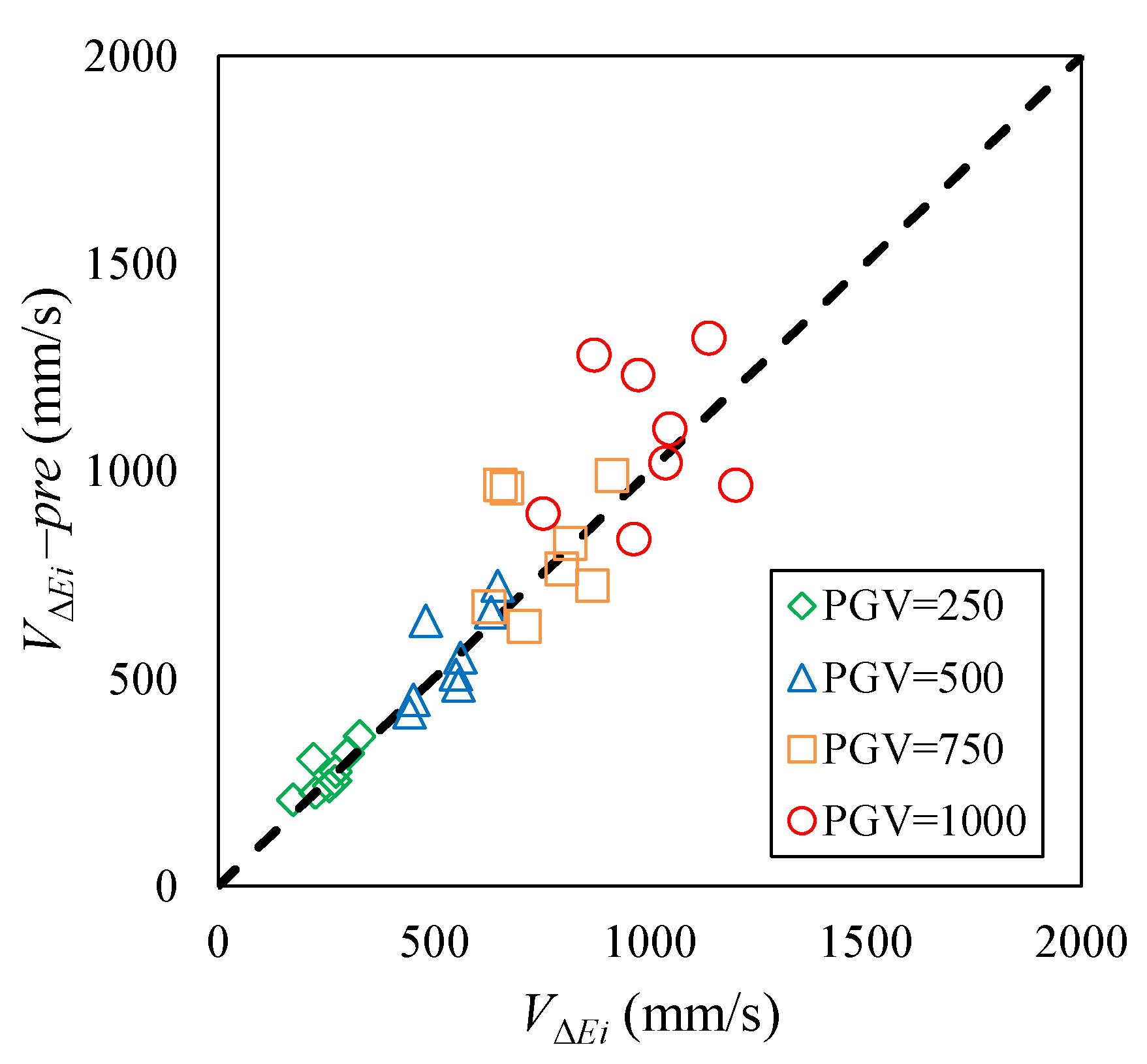 Applsci 10 05259 g022 Applsci 10 05259 g022