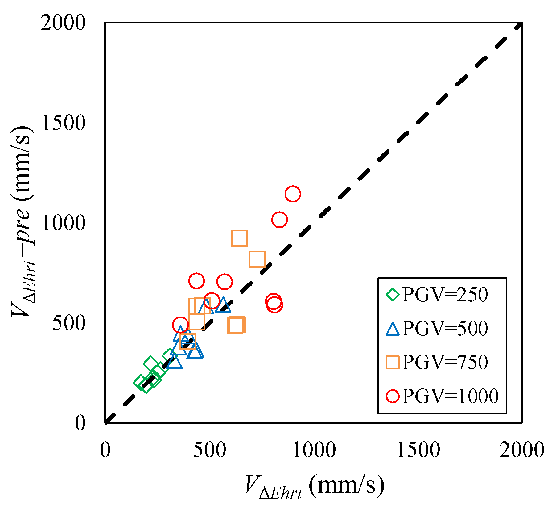 Applsci 10 05259 g023 Applsci 10 05259 g023