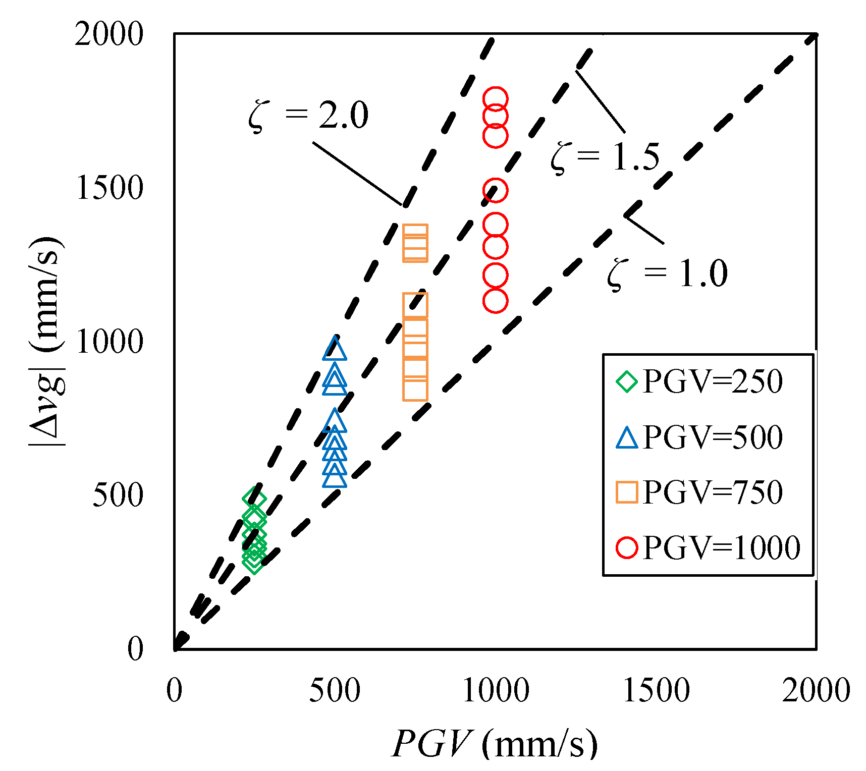 Applsci 10 05259 g025 Applsci 10 05259 g025