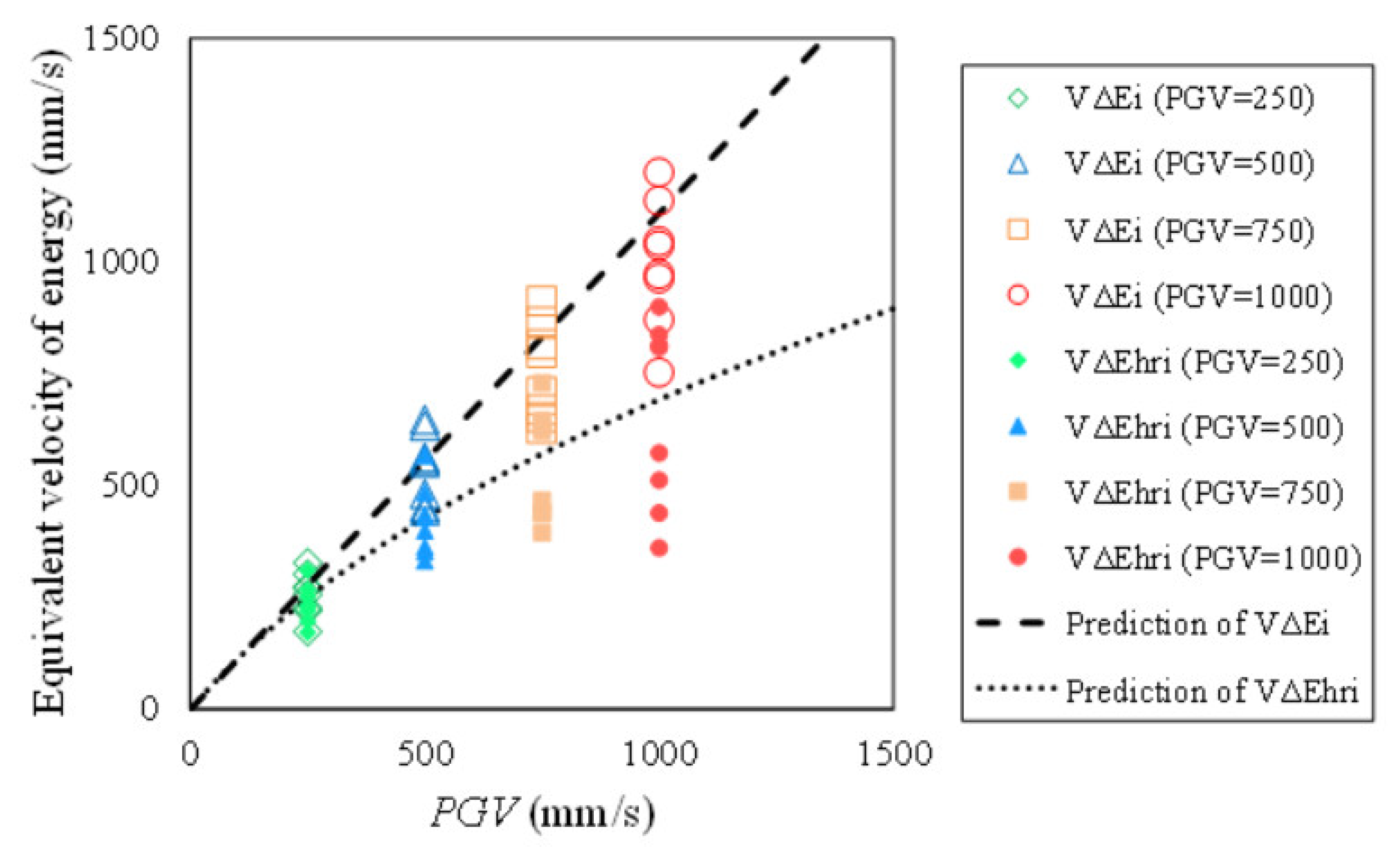 Applsci 10 05259 g026 Applsci 10 05259 g026
