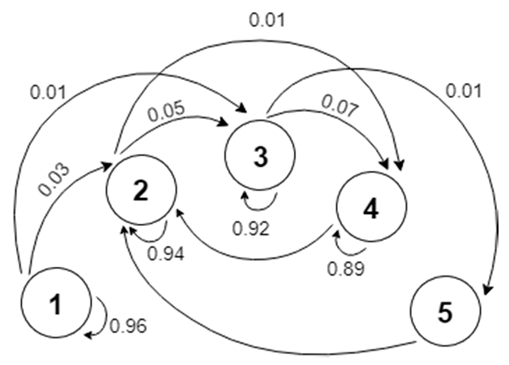 Applsci 10 05263 i002 Applsci 10 05263 i002