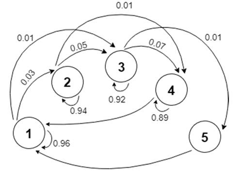 Applsci 10 05263 i004 Applsci 10 05263 i004