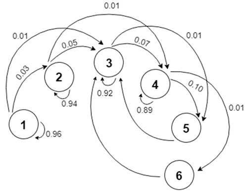 Applsci 10 05263 i005 Applsci 10 05263 i005