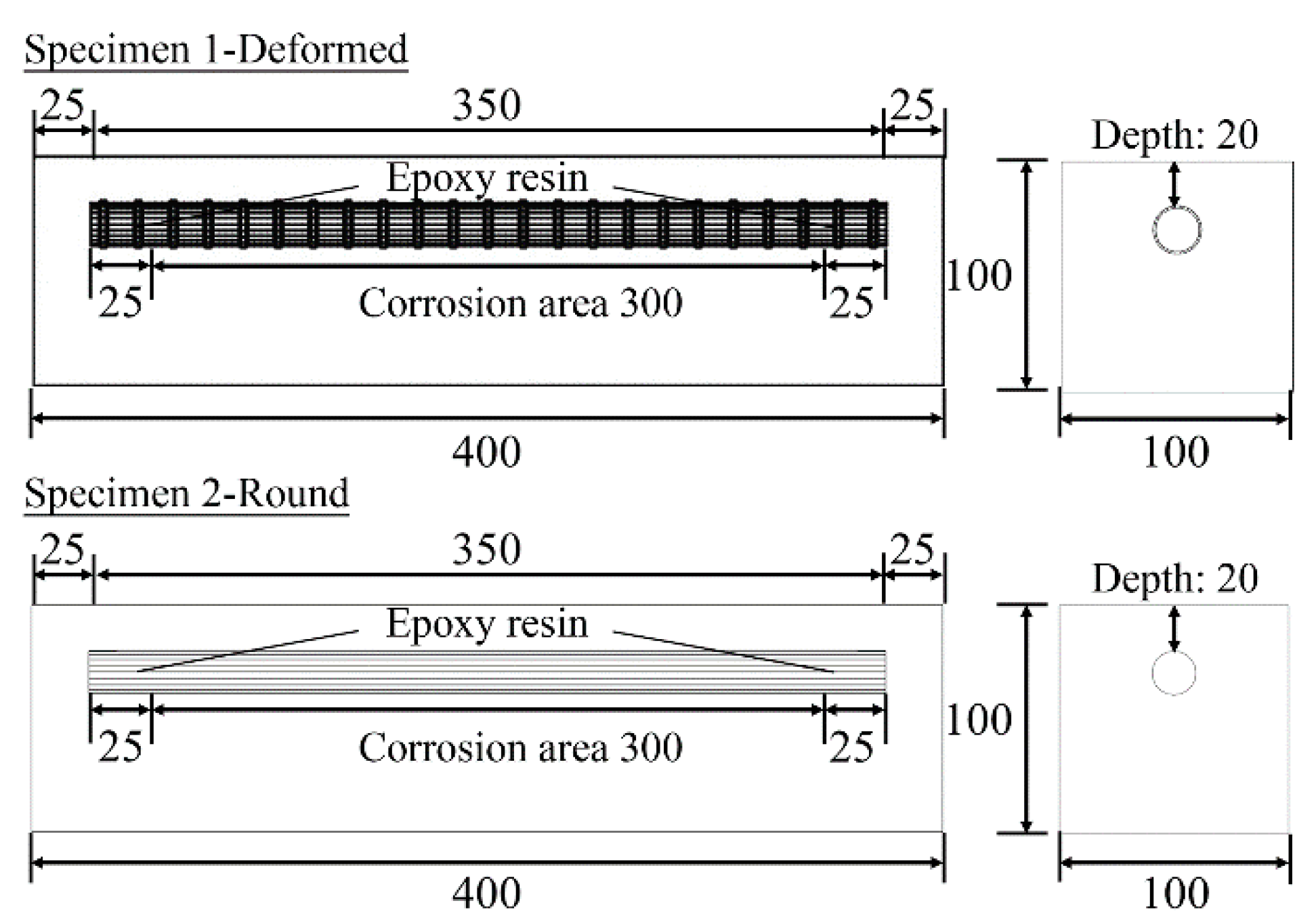 Applsci 10 05272 g004