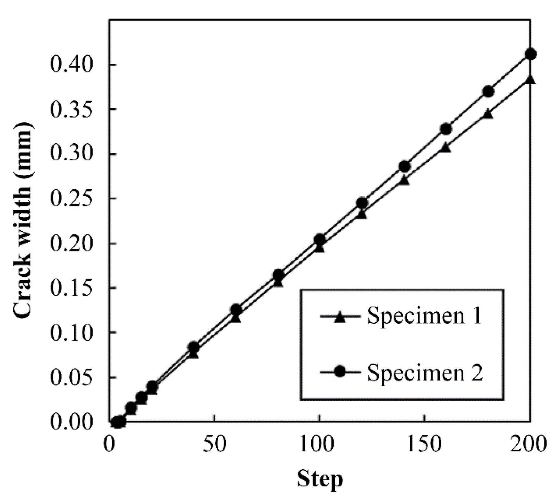 Applsci 10 05272 g007