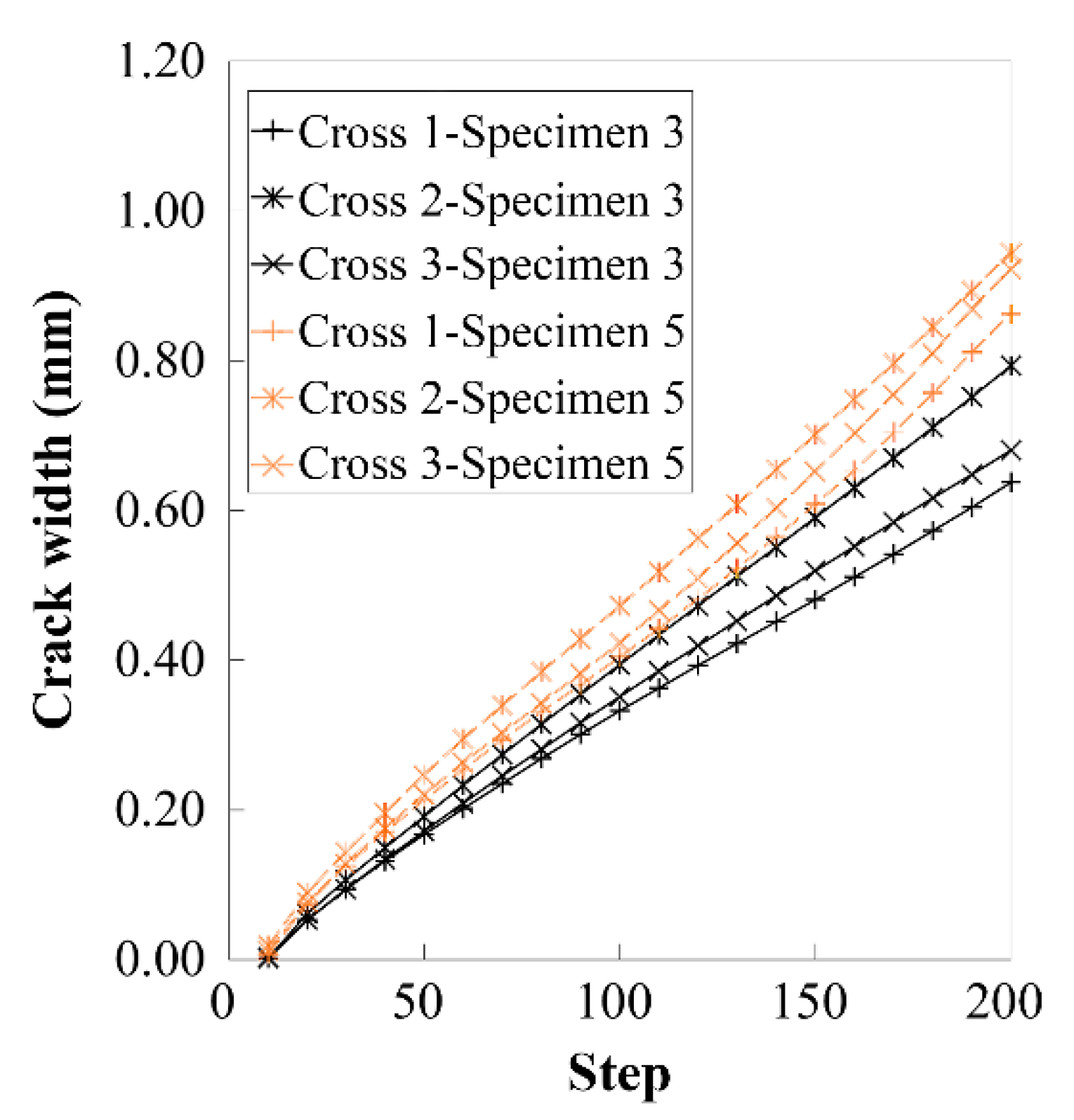 Applsci 10 05272 g014