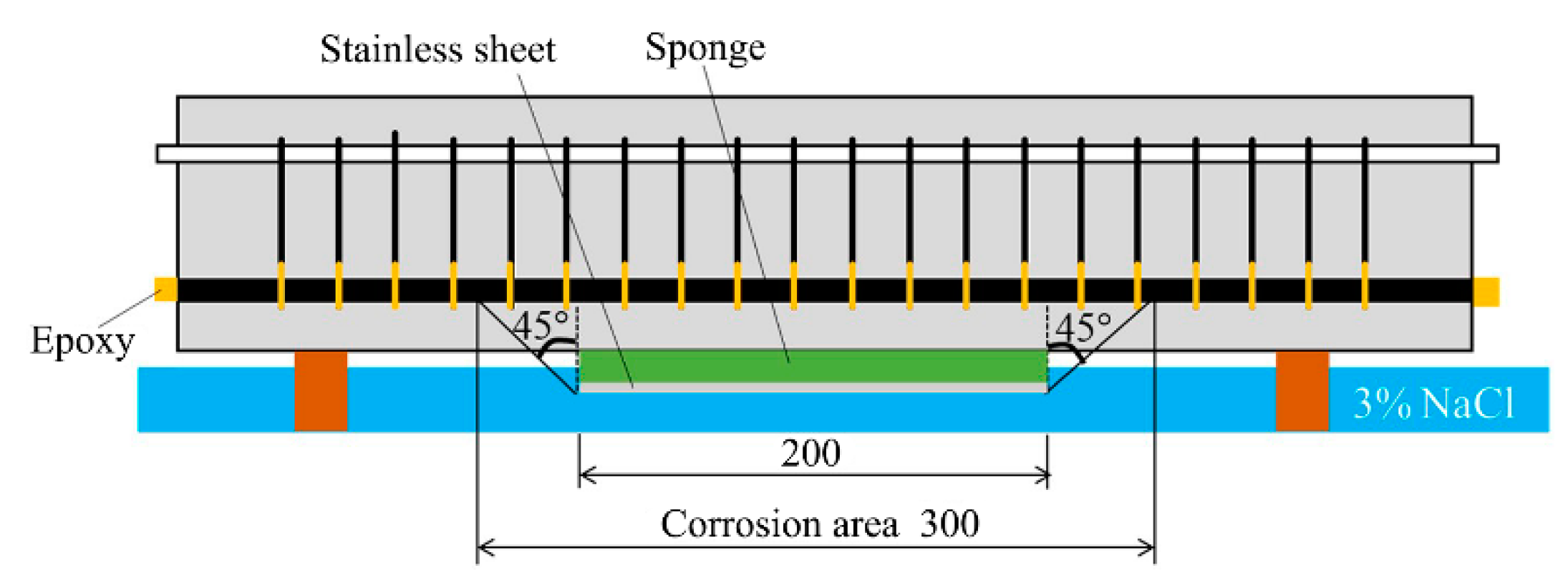 Applsci 10 05272 g015
