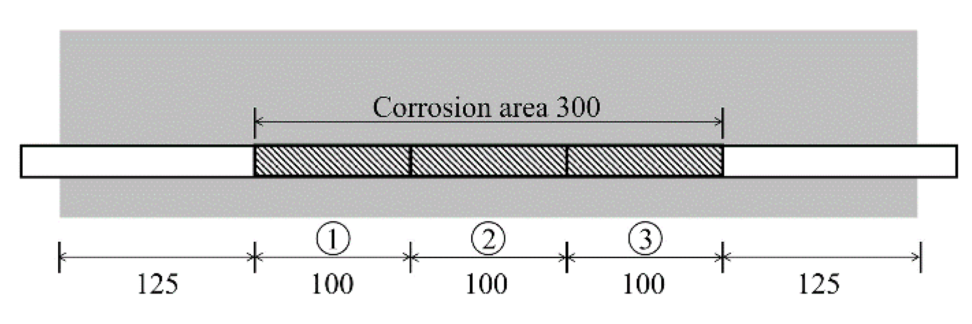 Applsci 10 05272 g017