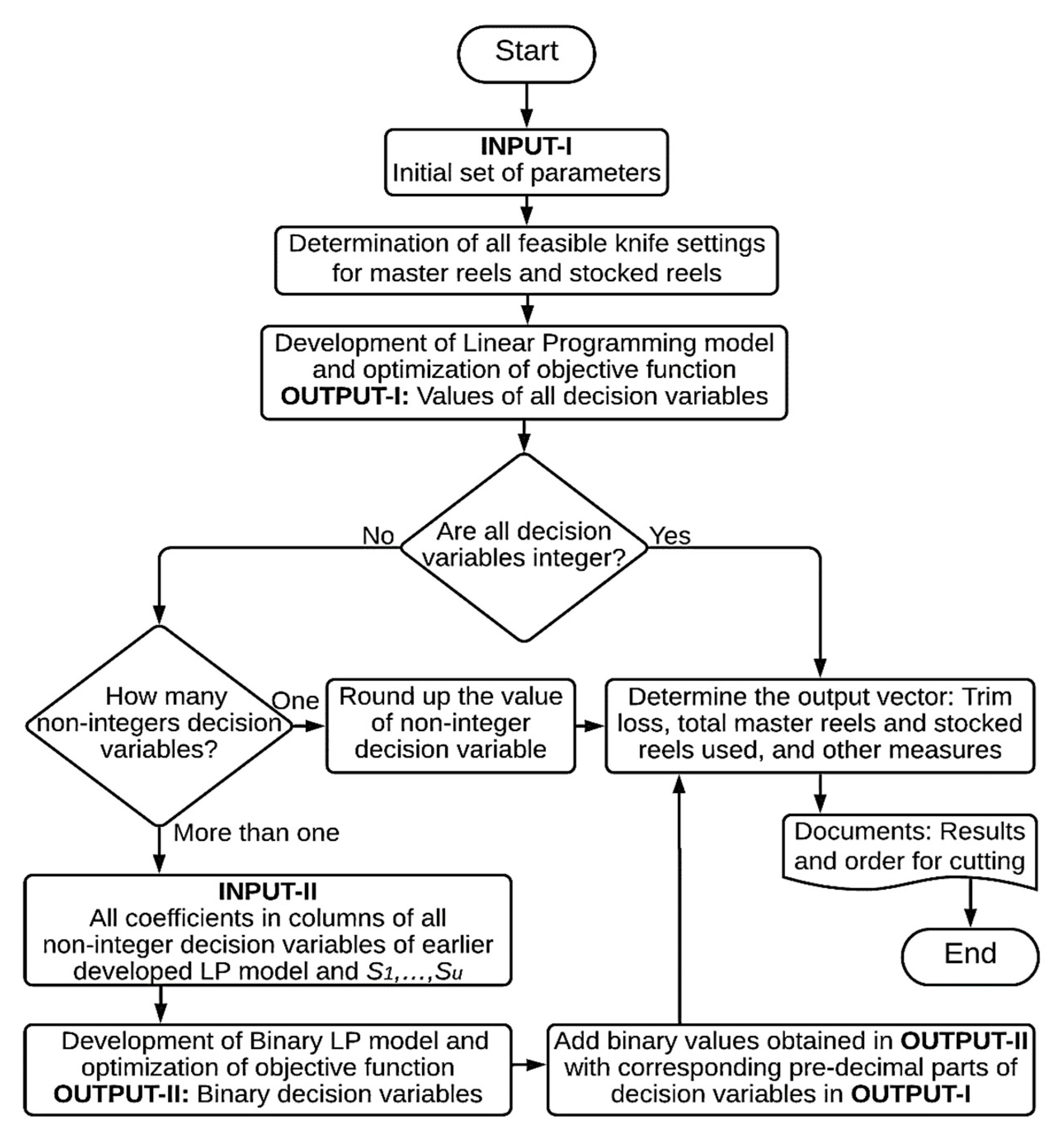 Applsci 10 05274 g002 Applsci 10 05274 g002