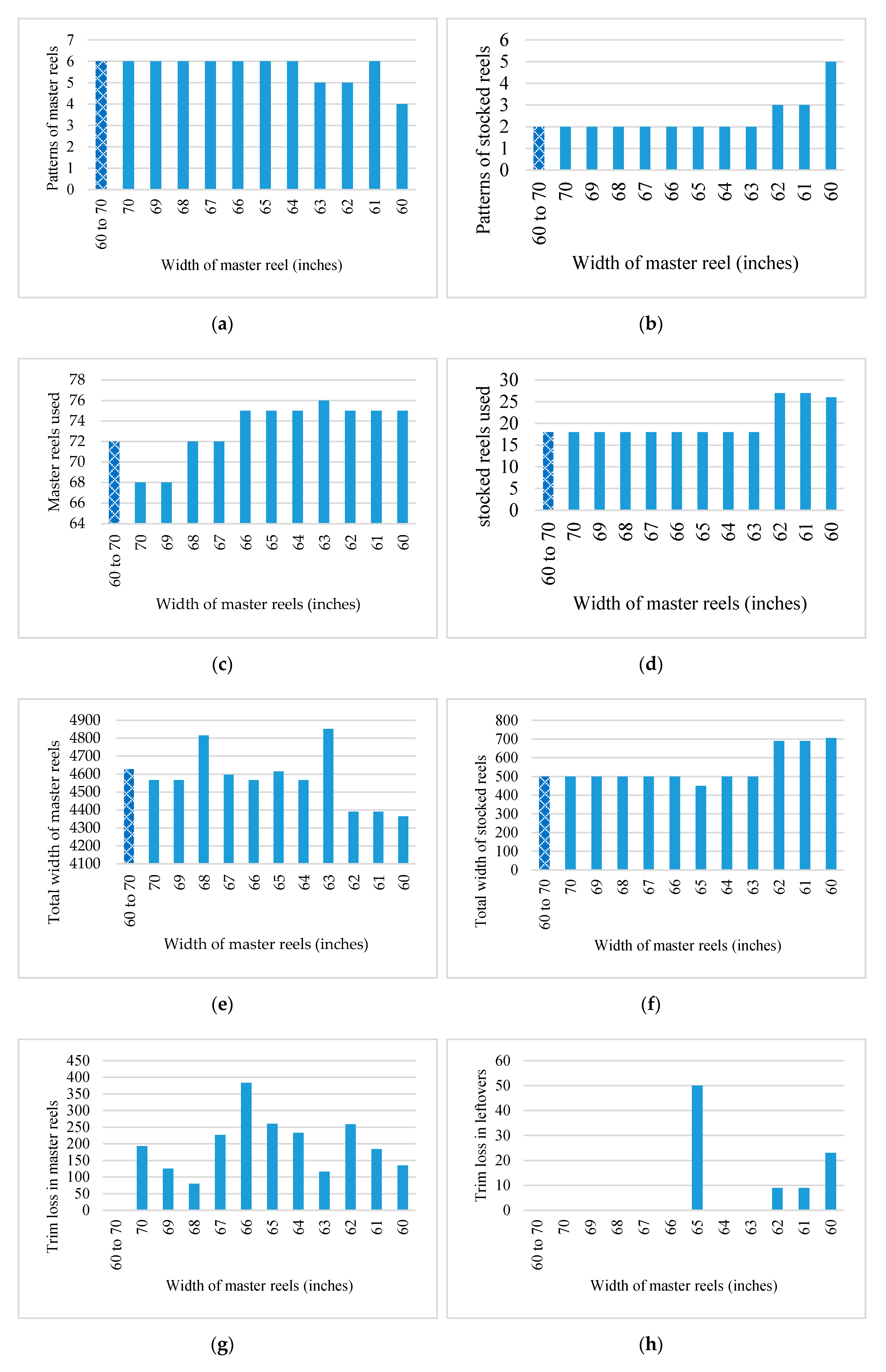 Applsci 10 05274 g003a Applsci 10 05274 g003a