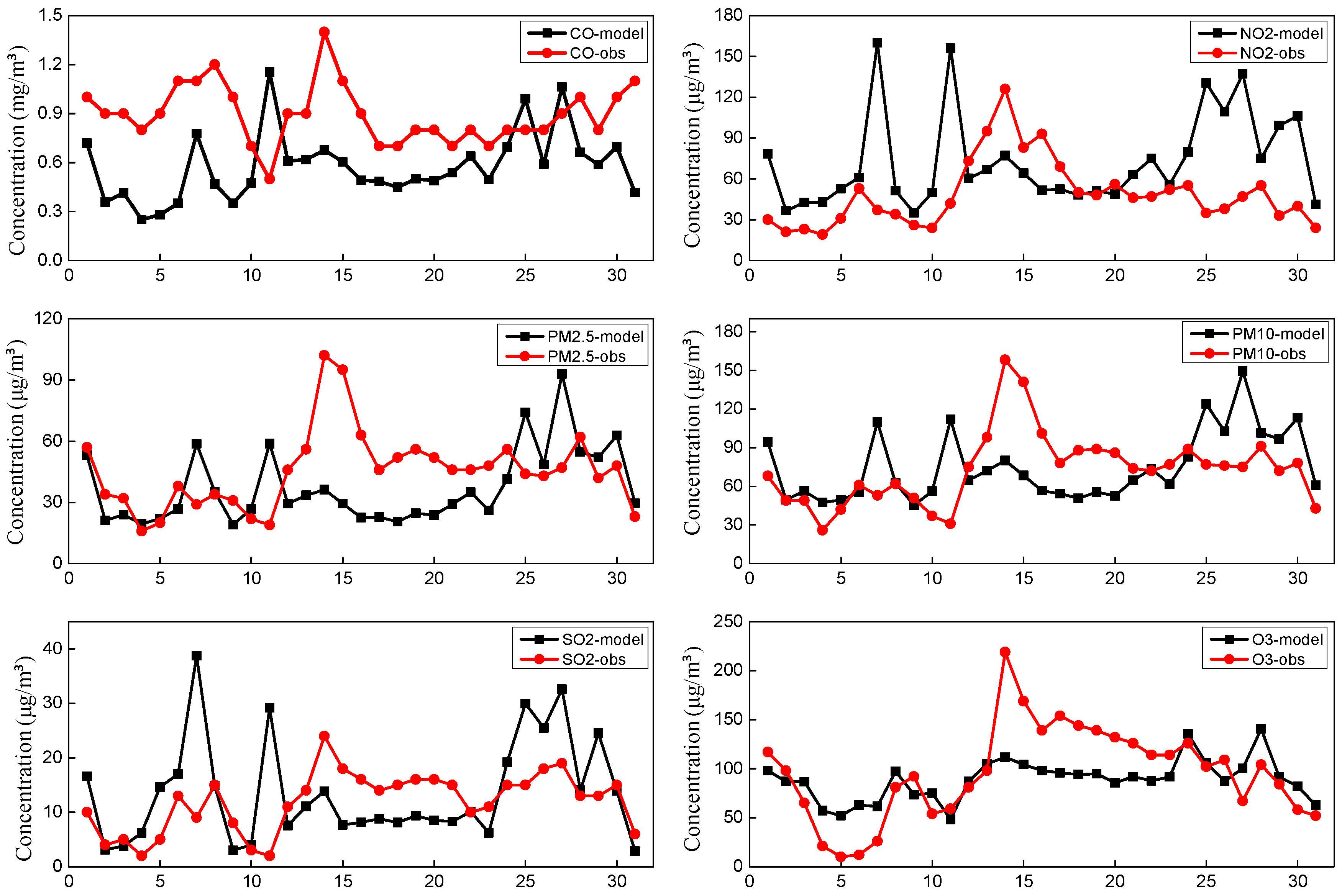 Applsci 10 05276 g005
