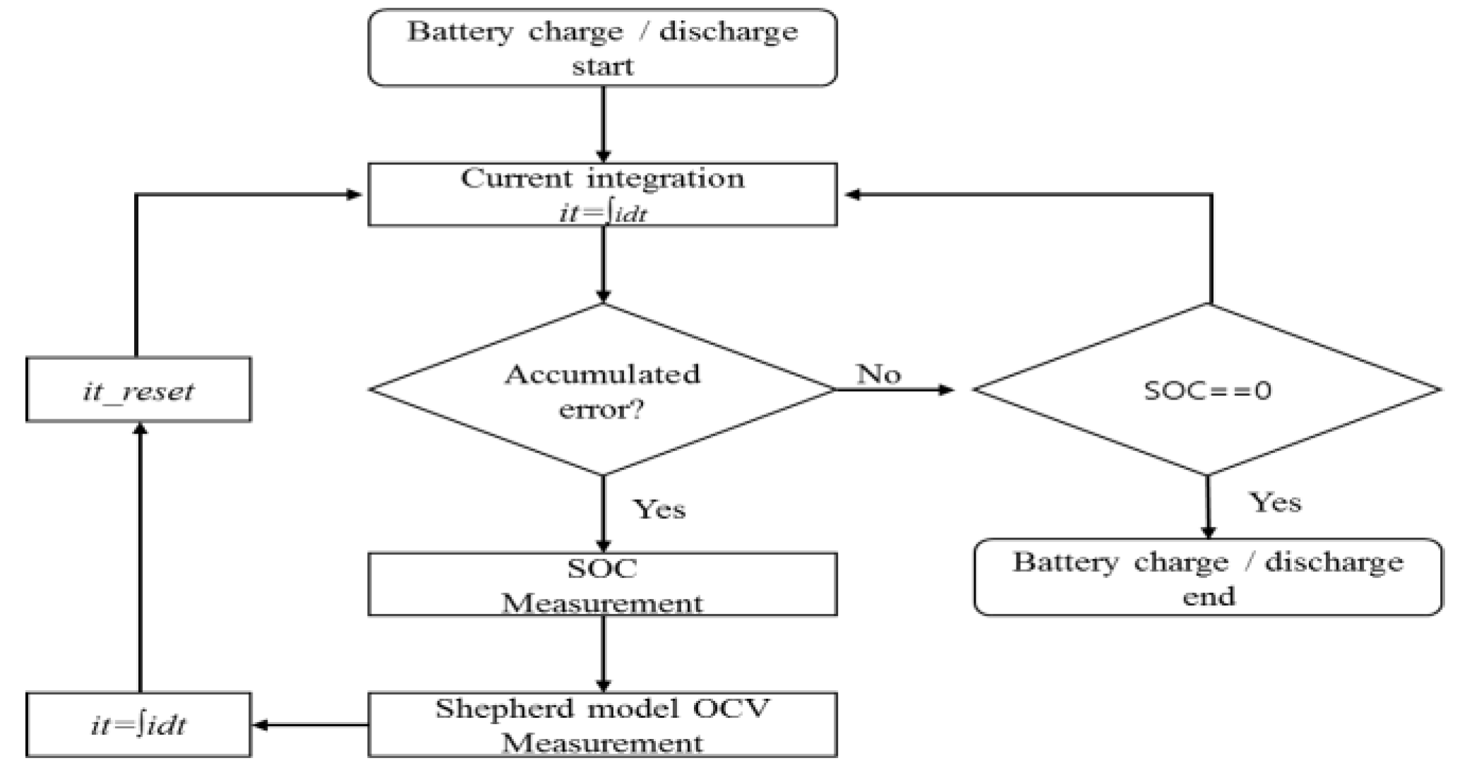 Applsci 10 05277 g006