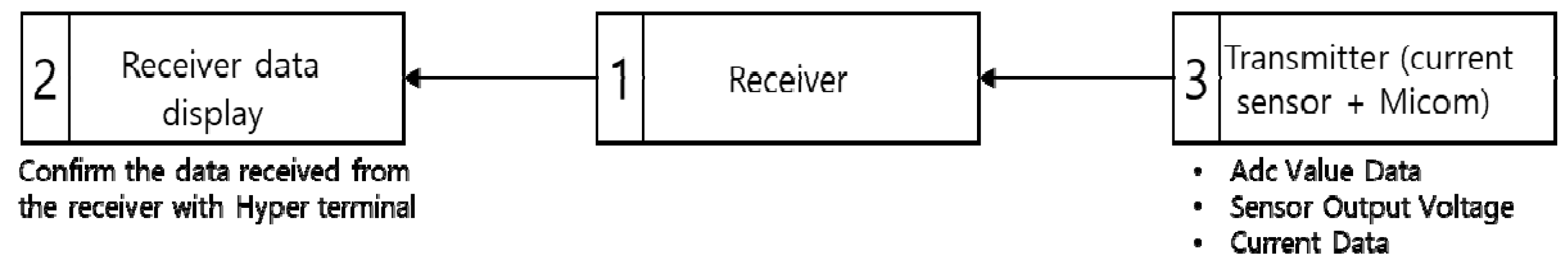 Applsci 10 05277 g013