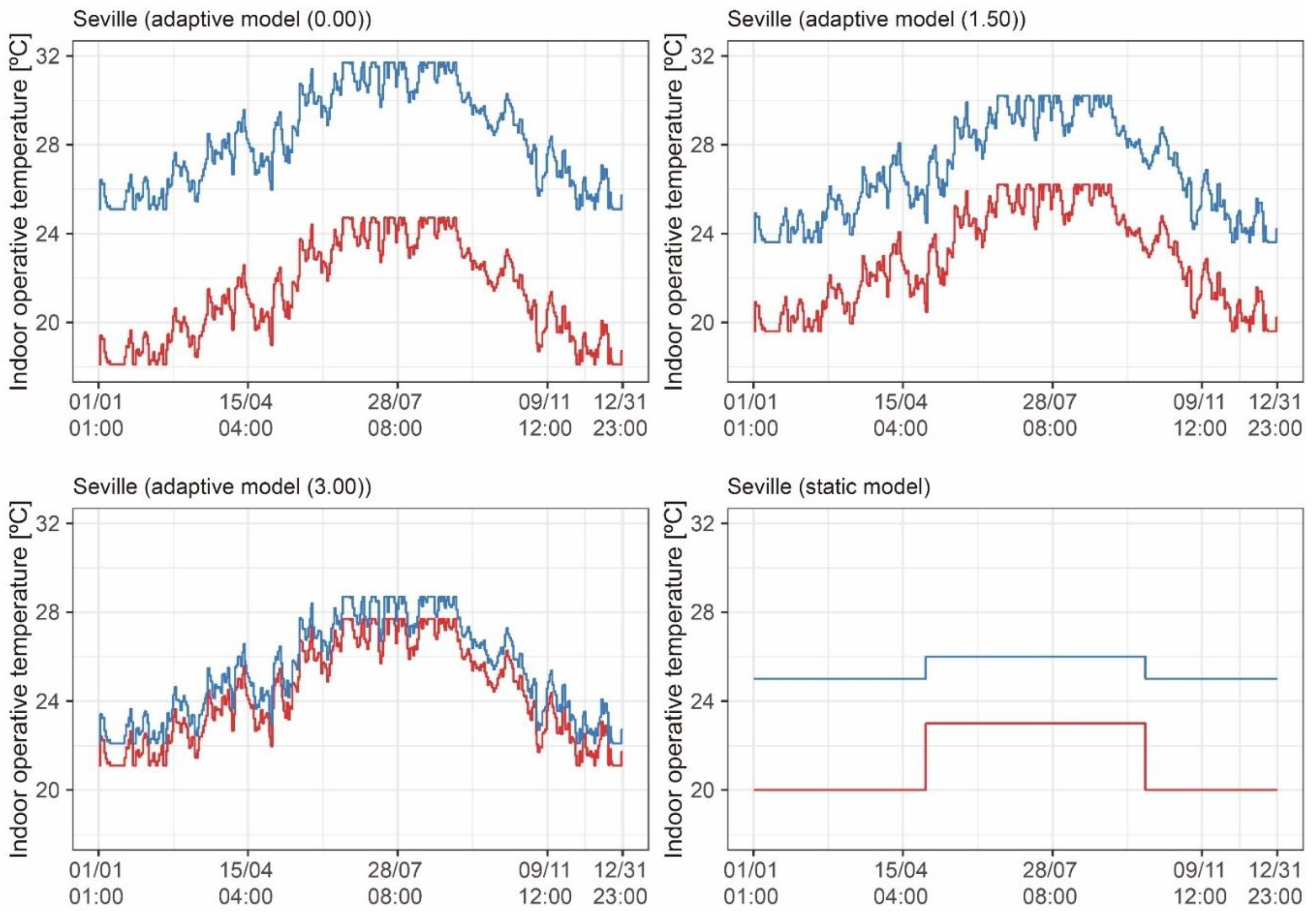 Applsci 10 05282 g003