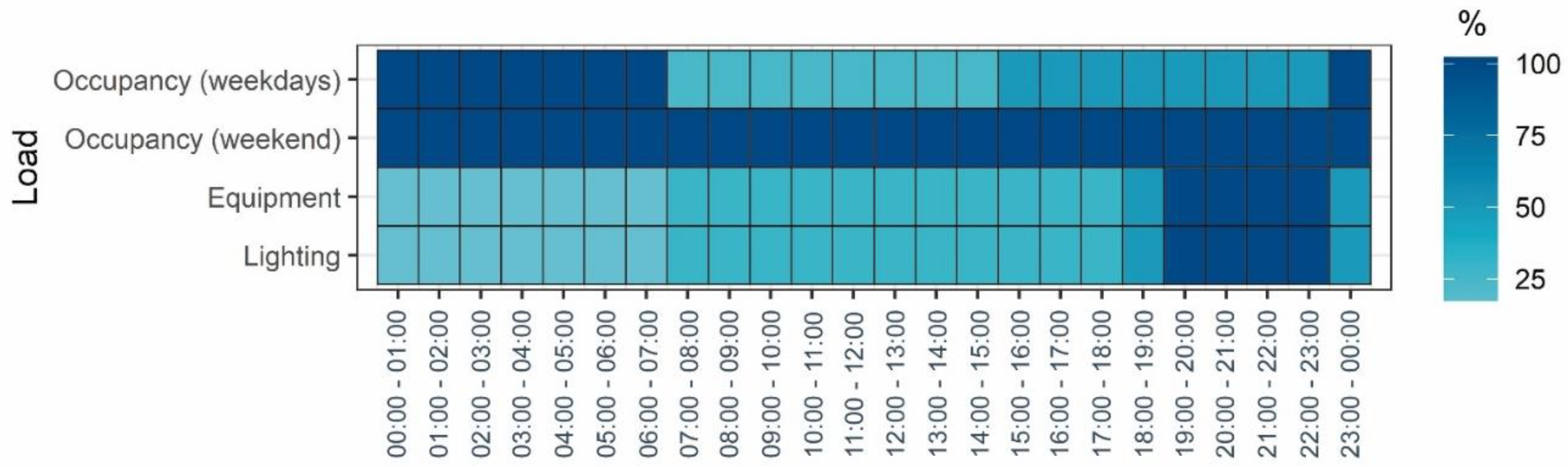 Applsci 10 05282 g005