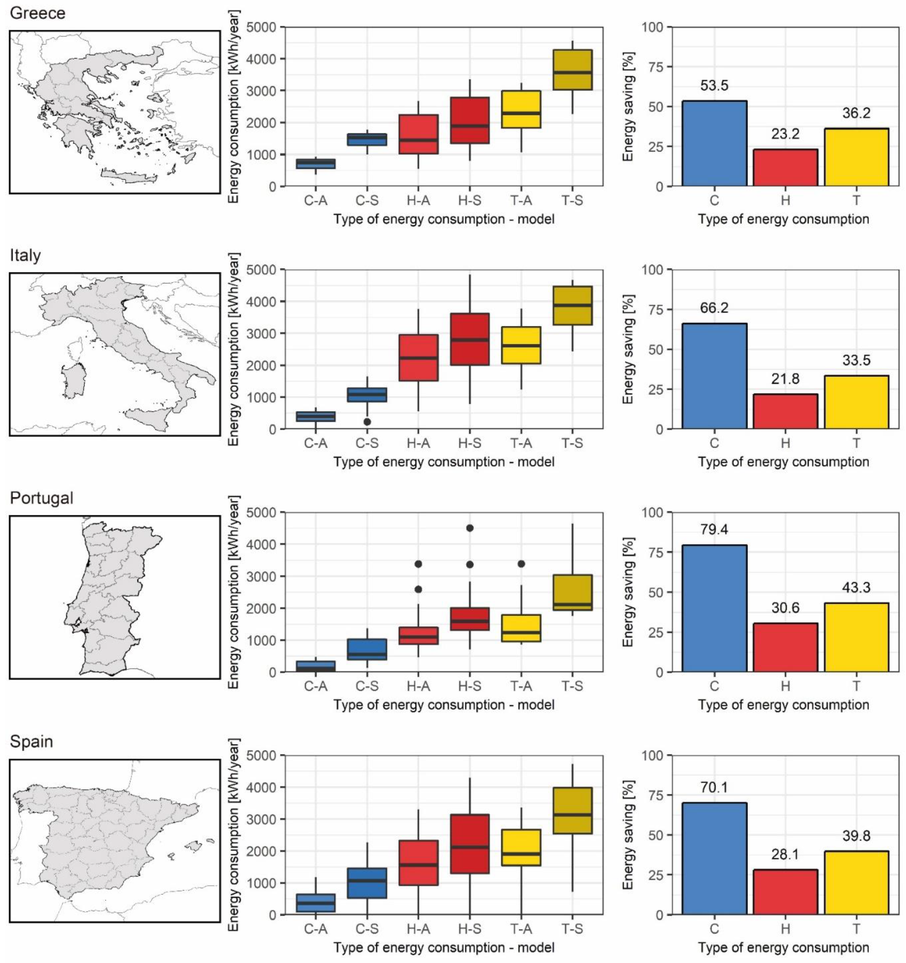 Applsci 10 05282 g010