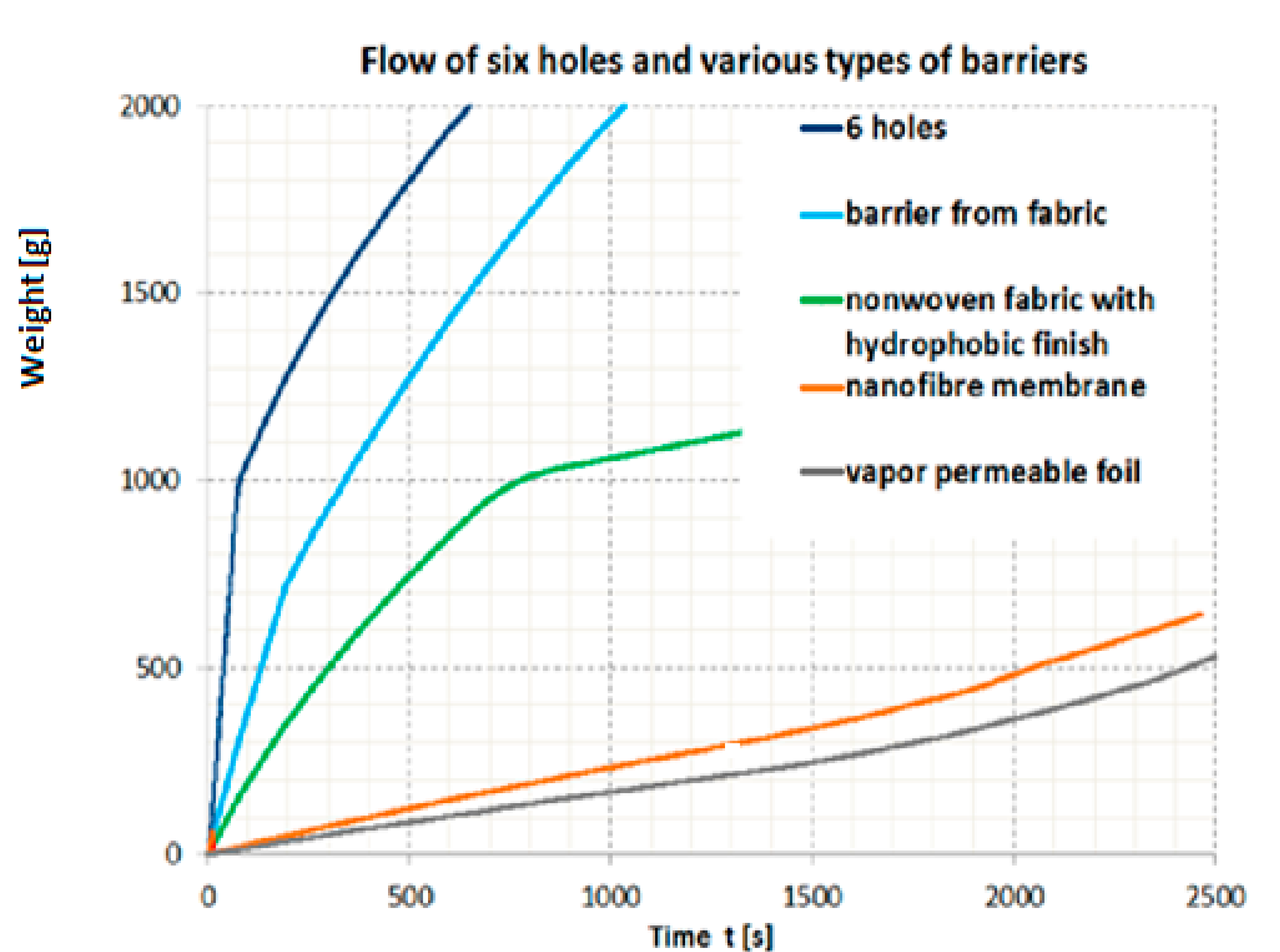 Applsci 10 05288 g004 Applsci 10 05288 g004