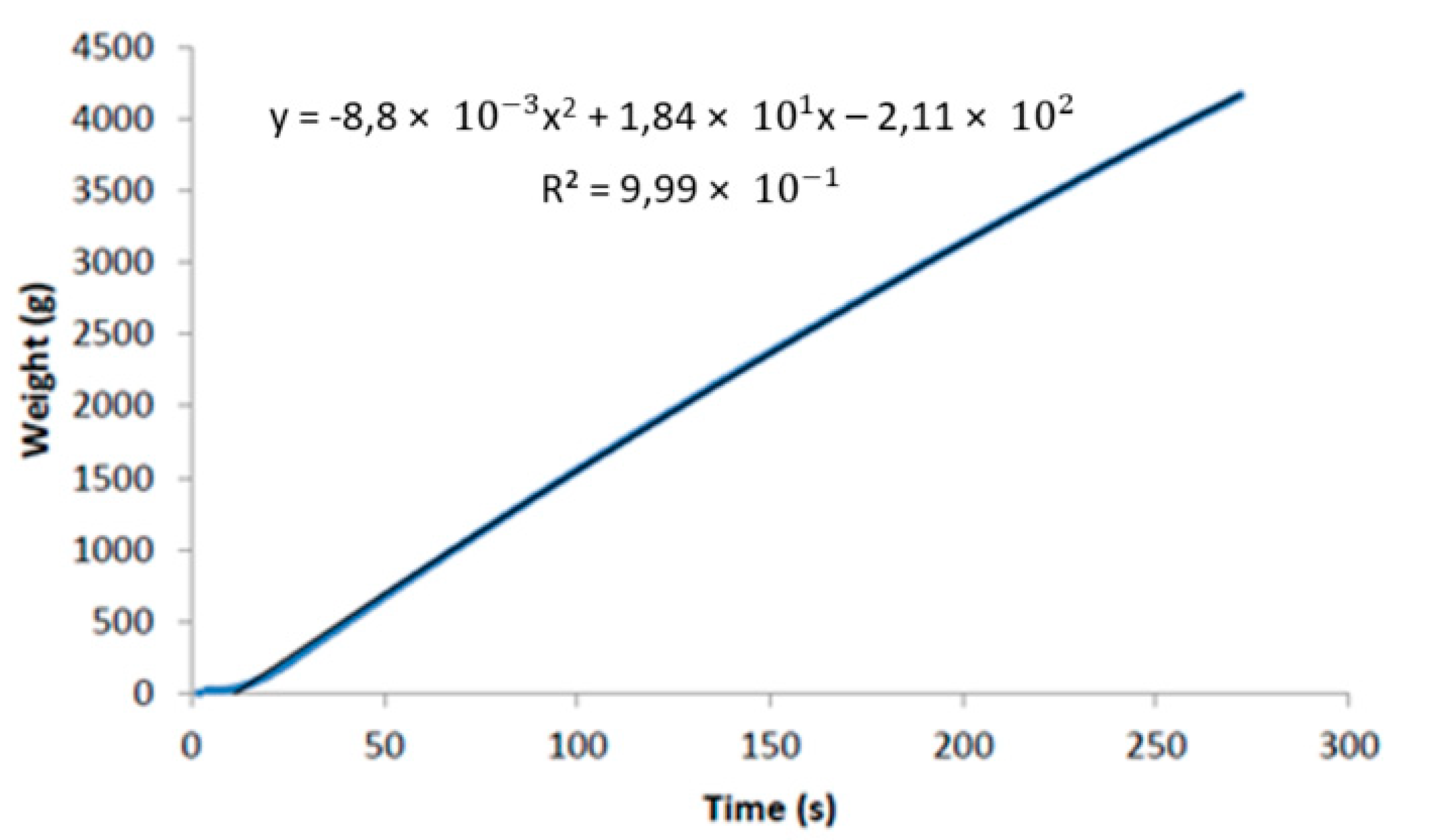 Applsci 10 05288 g007 Applsci 10 05288 g007