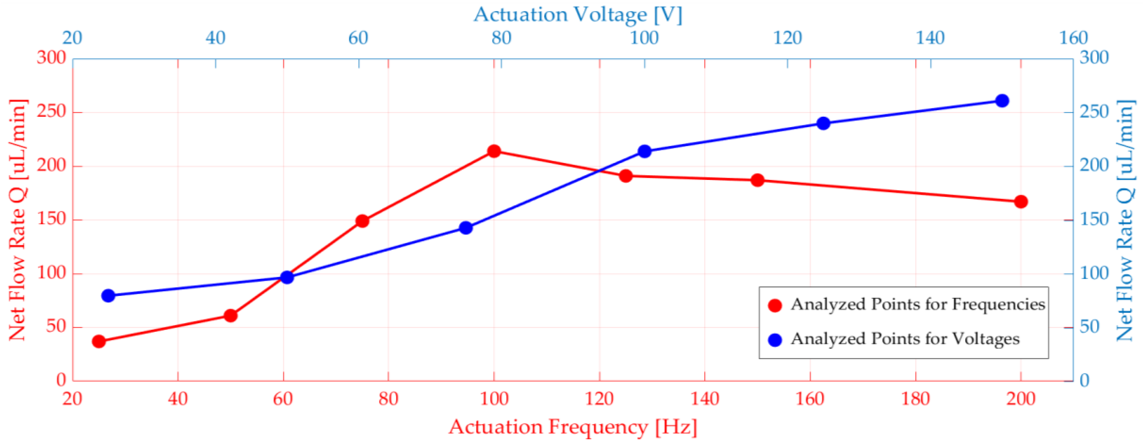 Applsci 10 05294 g005