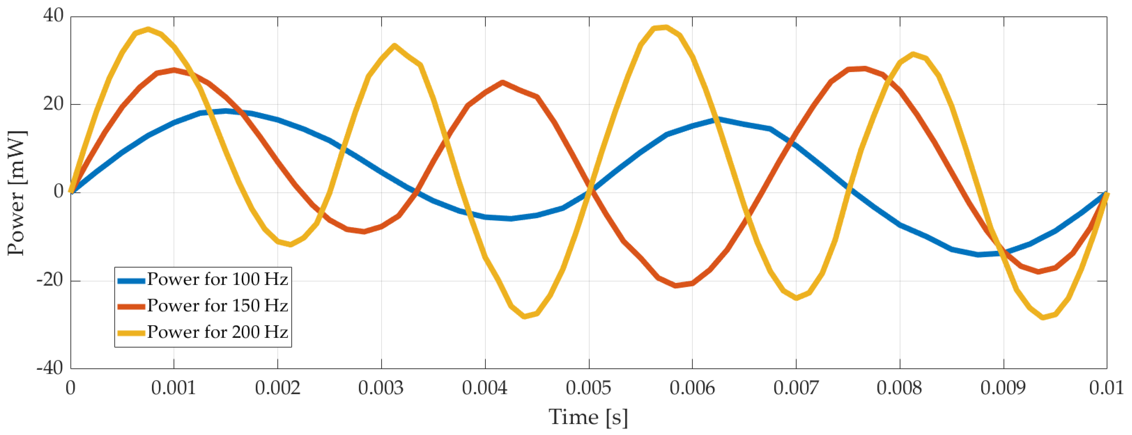 Applsci 10 05294 g006