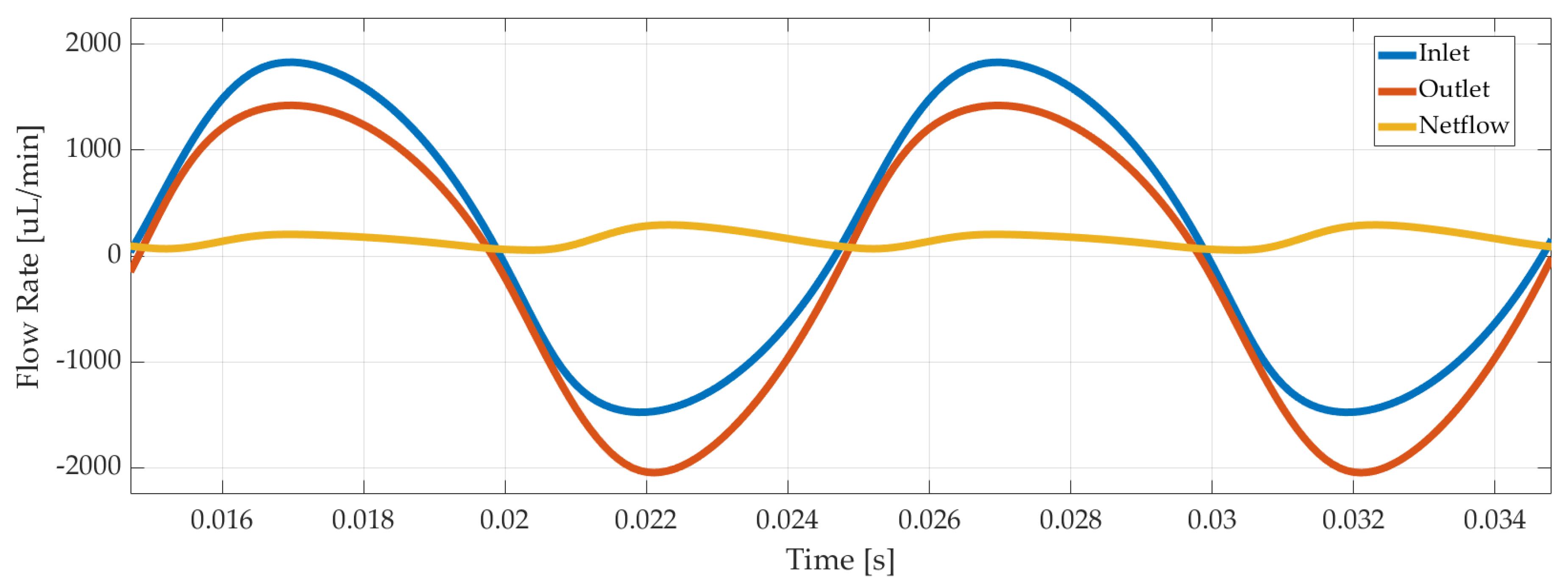 Applsci 10 05294 g007