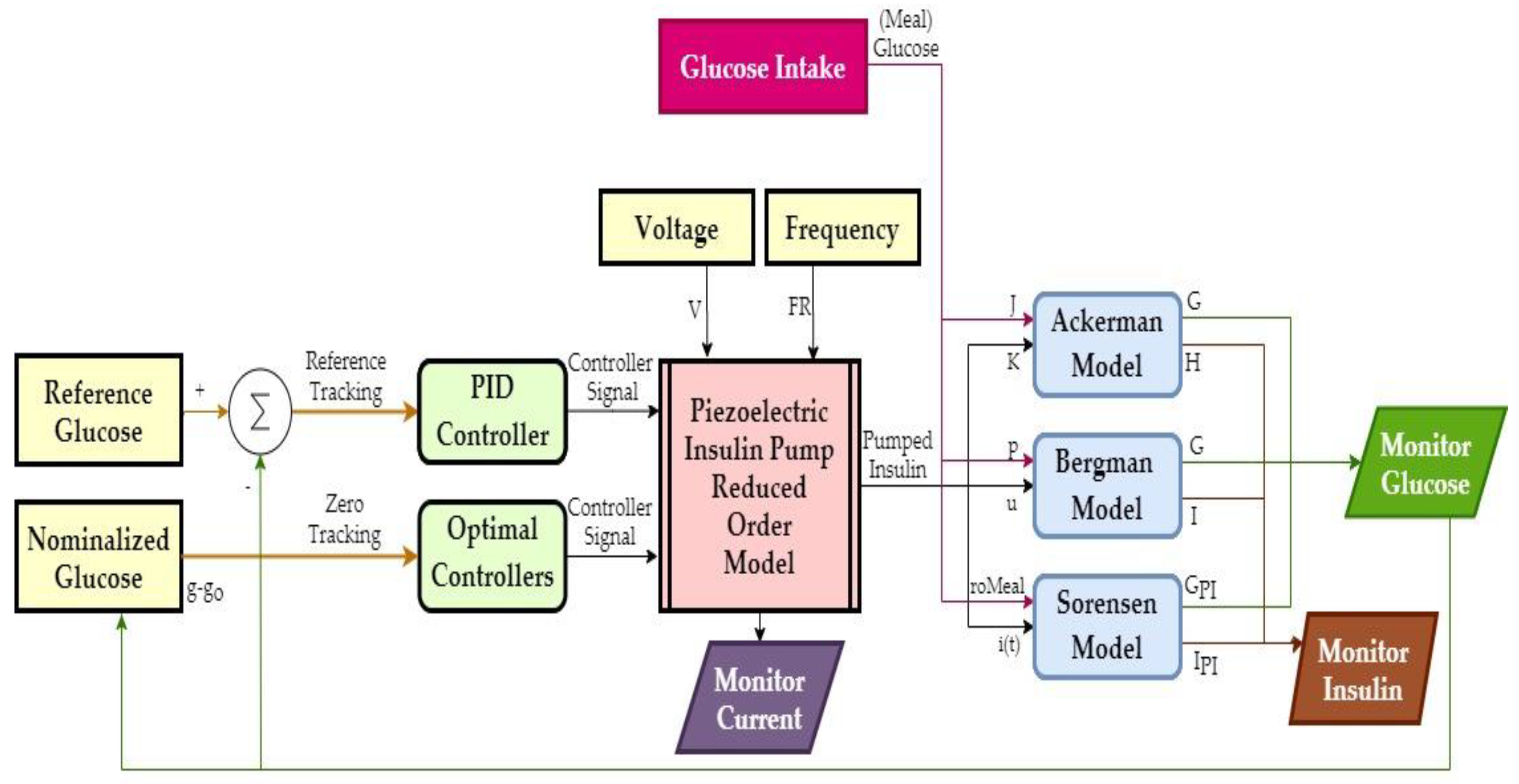 Applsci 10 05294 g008