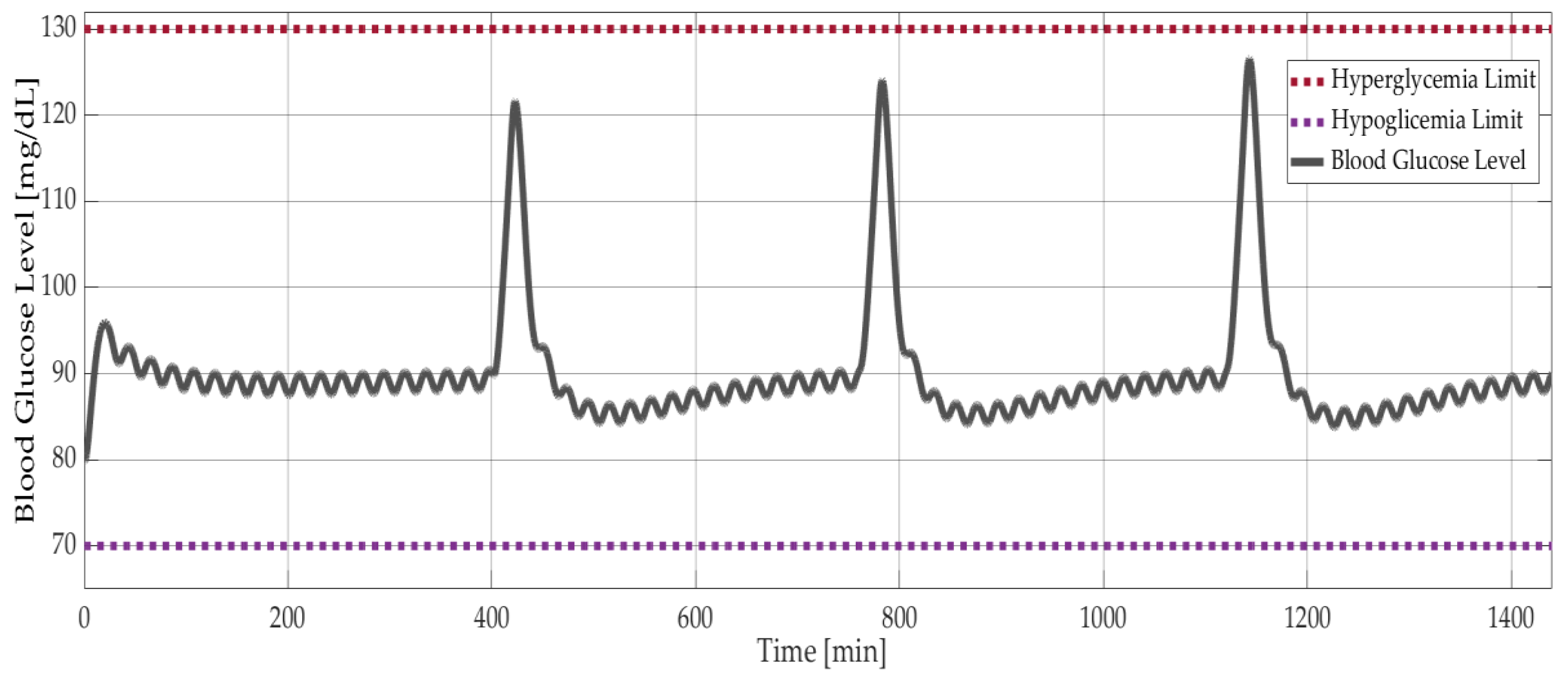 Applsci 10 05294 g009