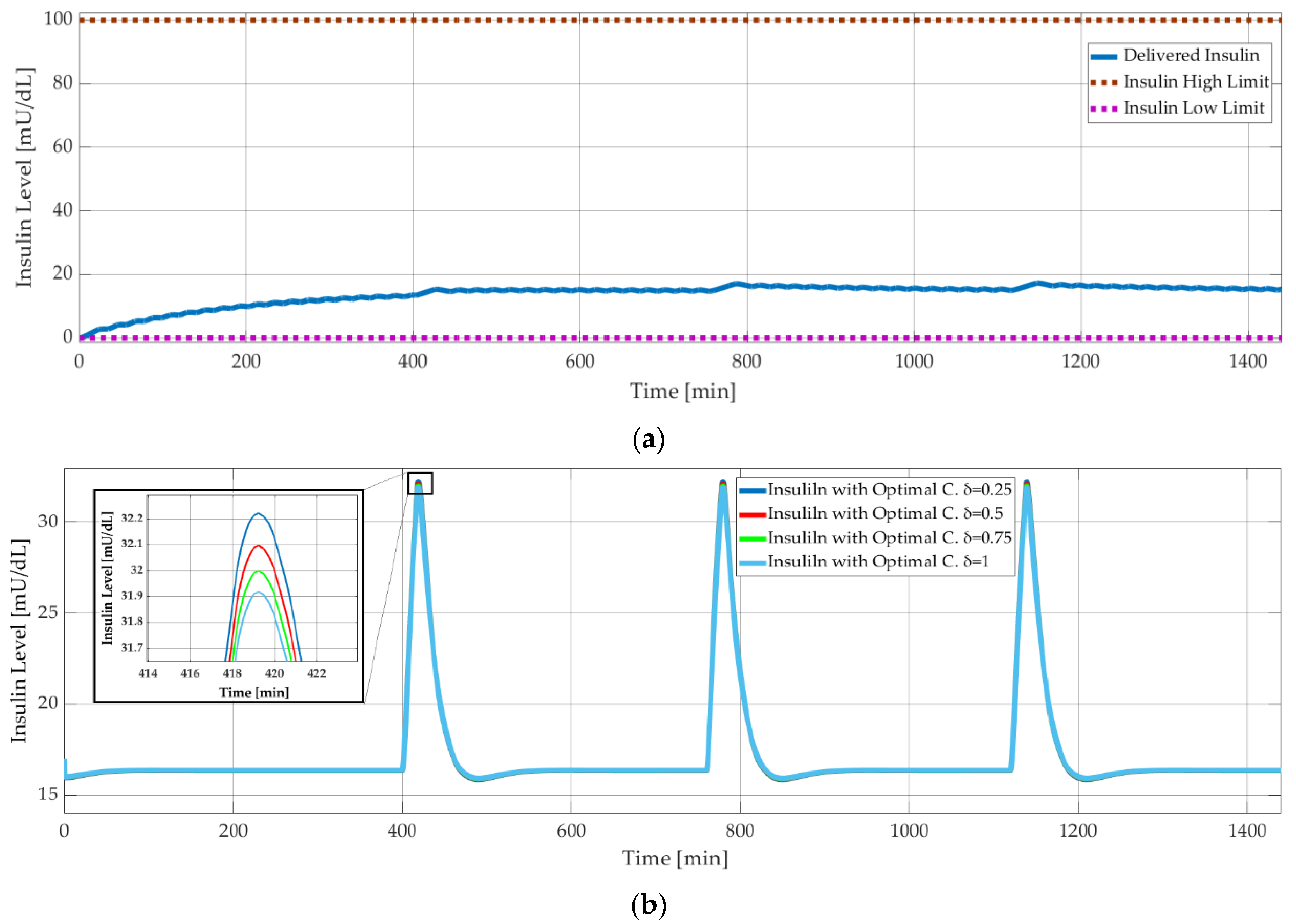 Applsci 10 05294 g010