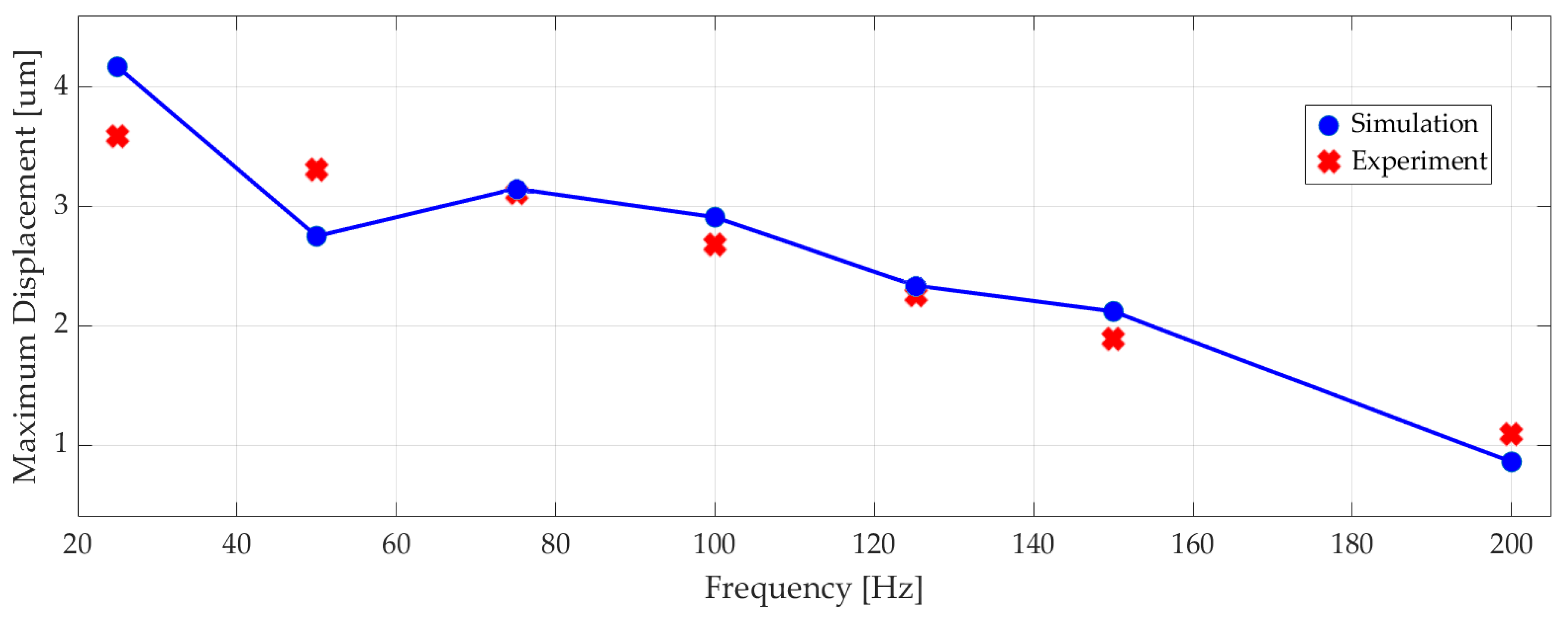 Applsci 10 05294 g013