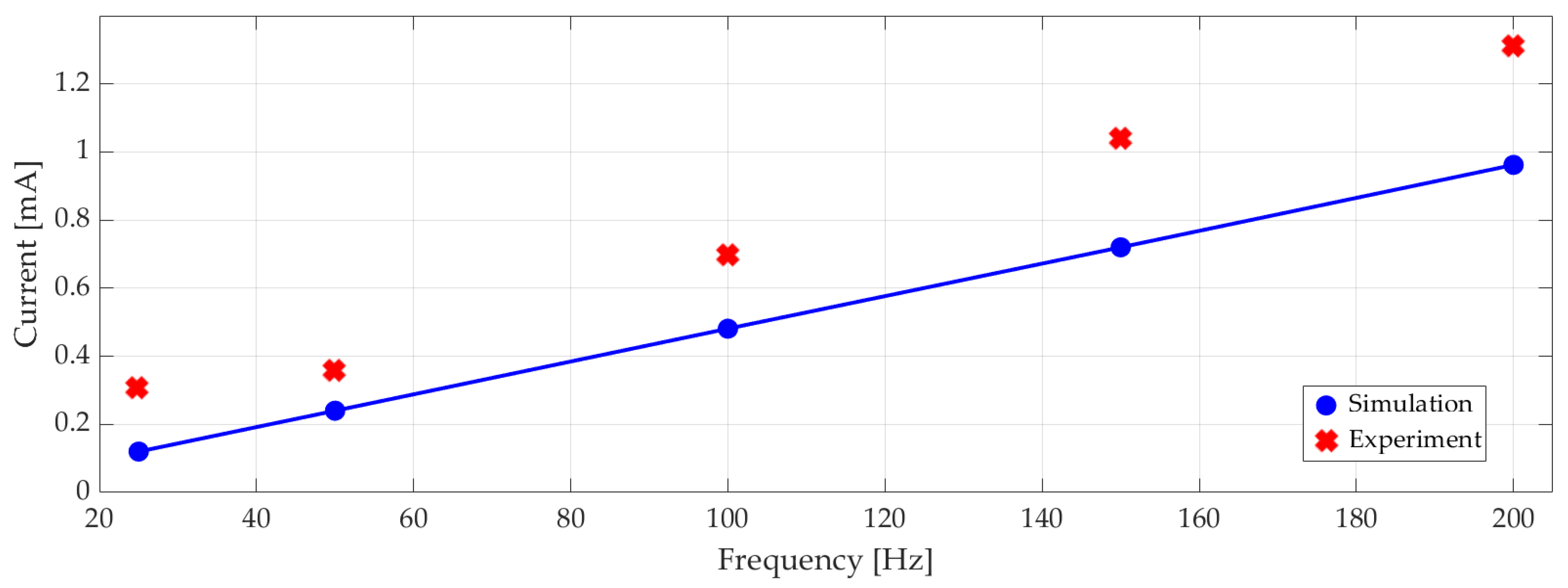 Applsci 10 05294 g014