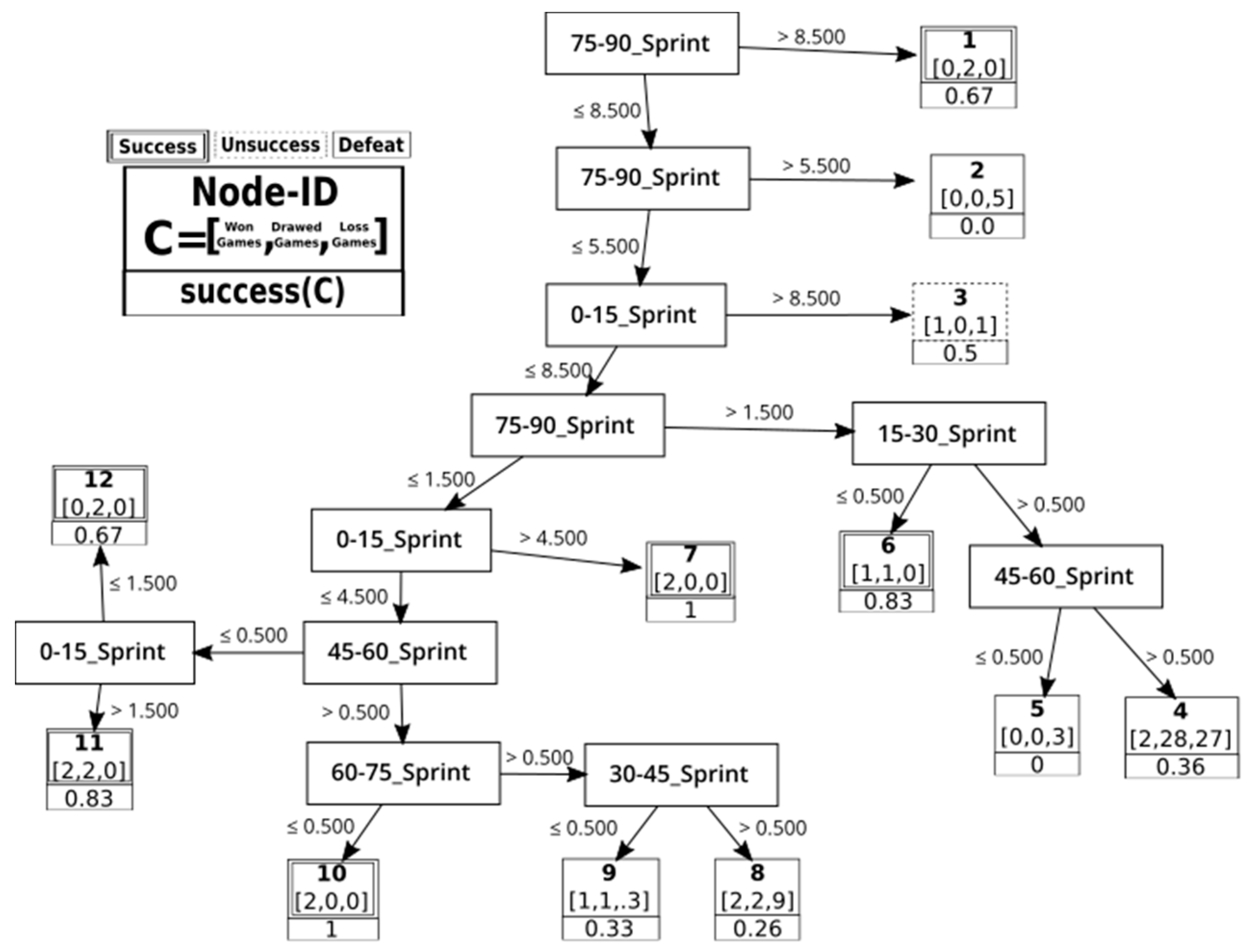 Applsci 10 05299 g003