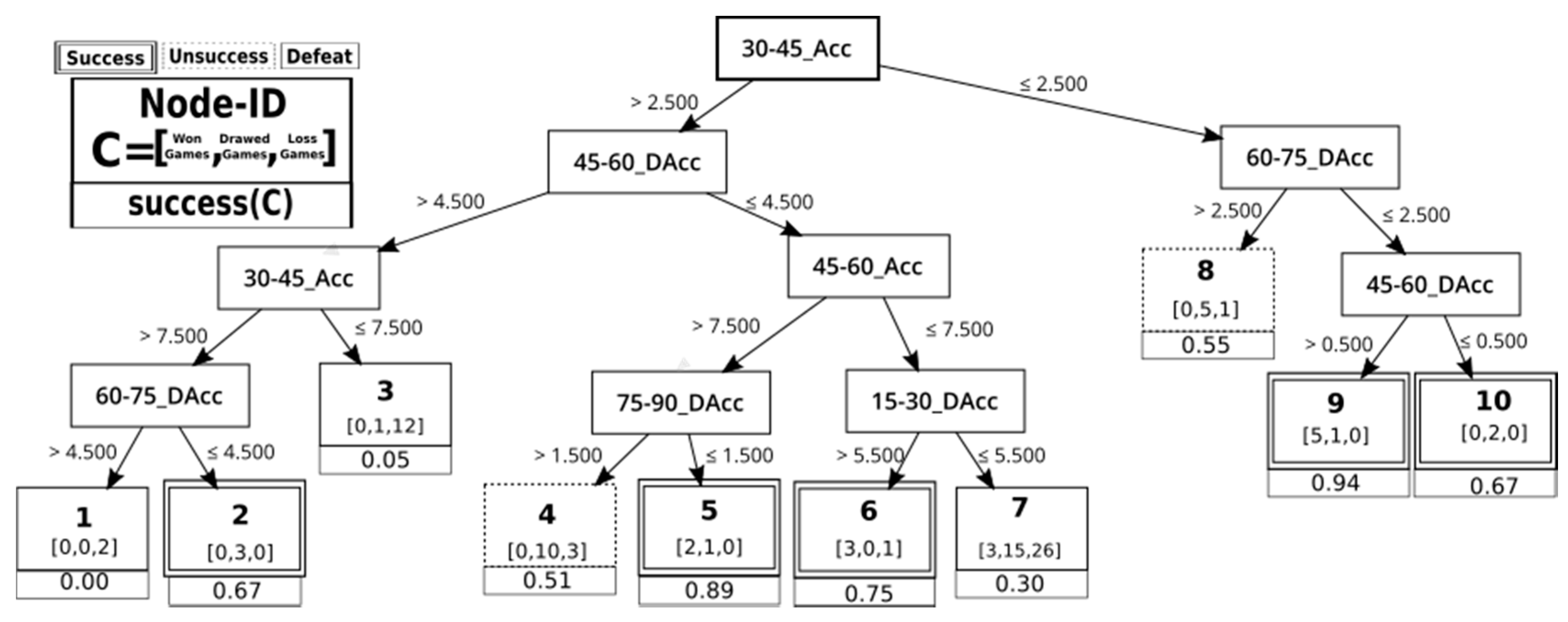 Applsci 10 05299 g004