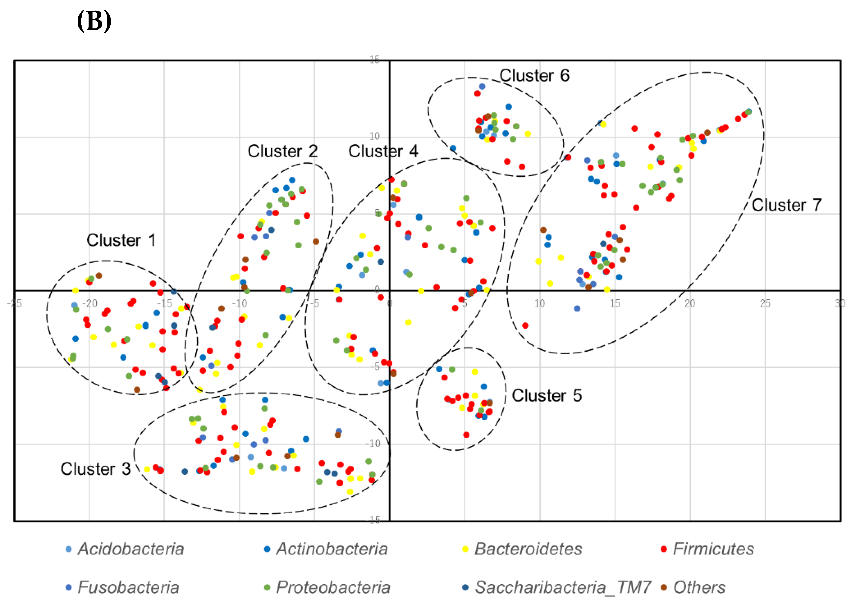 Applsci 10 05312 g003b