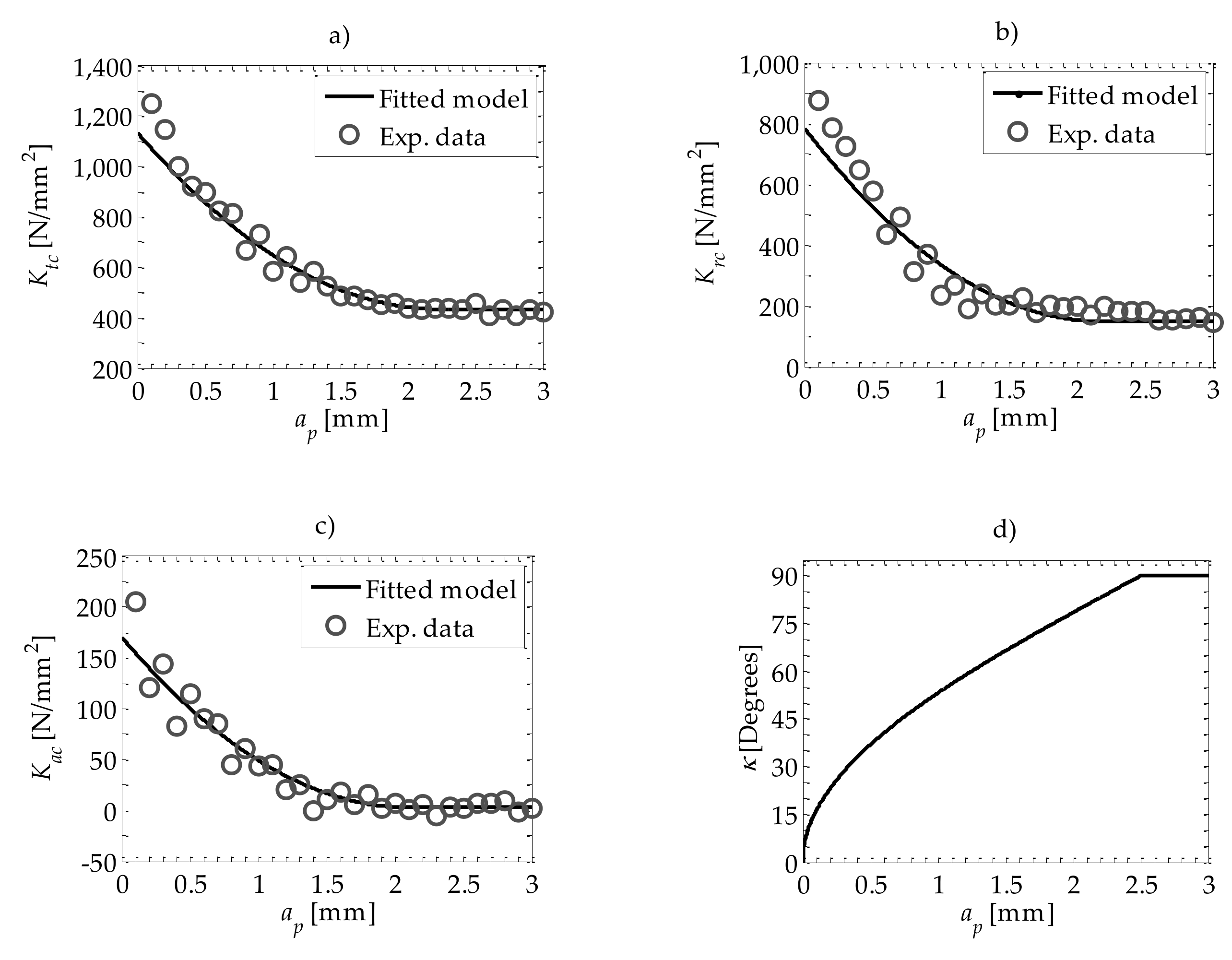 Applsci 10 05313 g003 Applsci 10 05313 g003