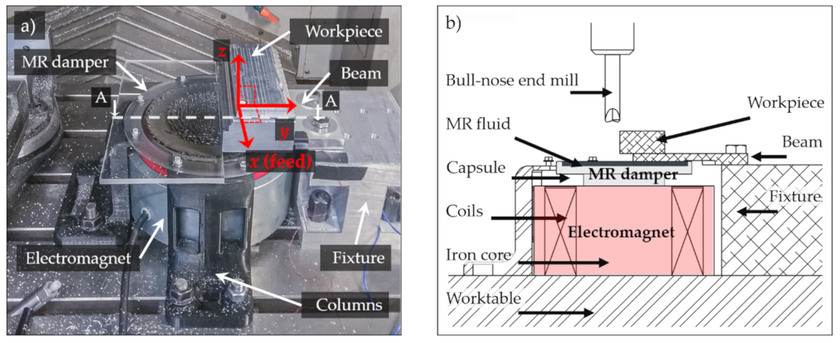 Applsci 10 05313 g008 Applsci 10 05313 g008