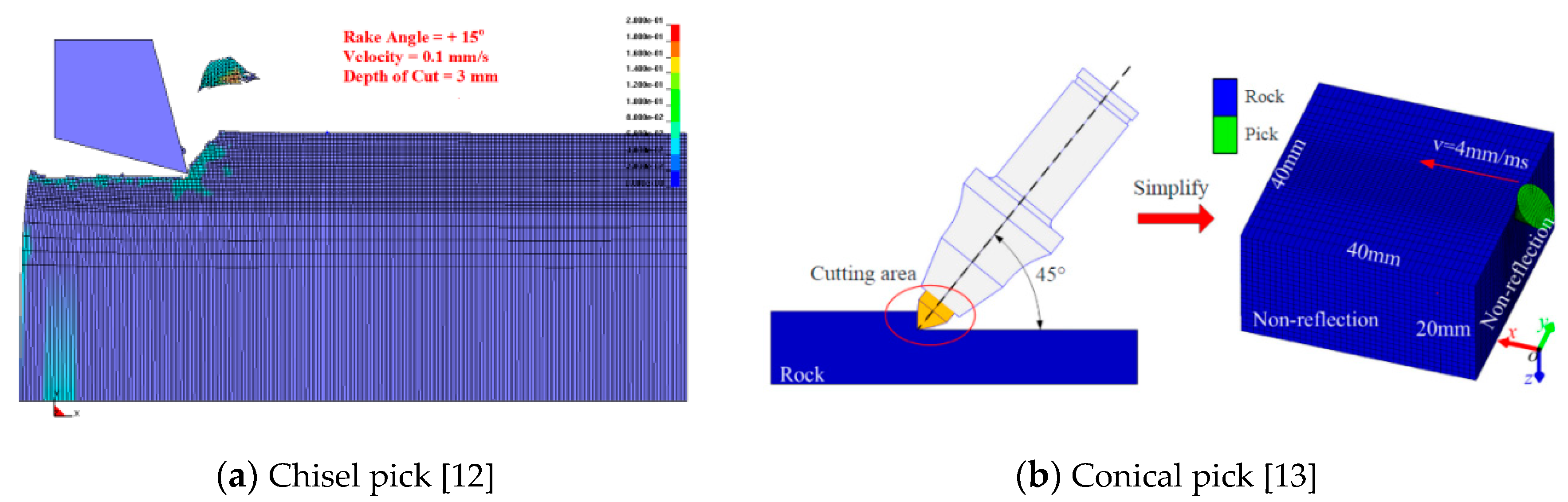 Applsci 10 05314 g001