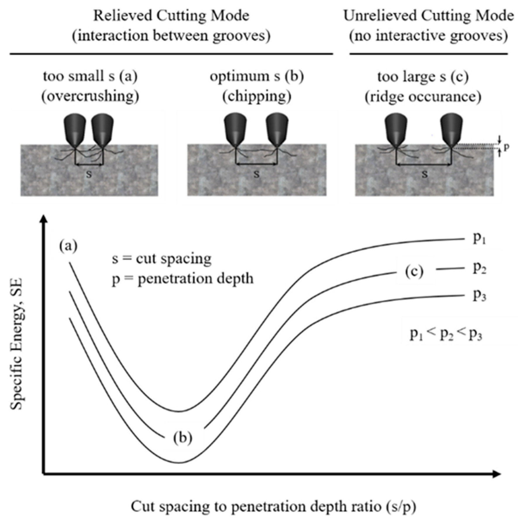 Applsci 10 05314 g003