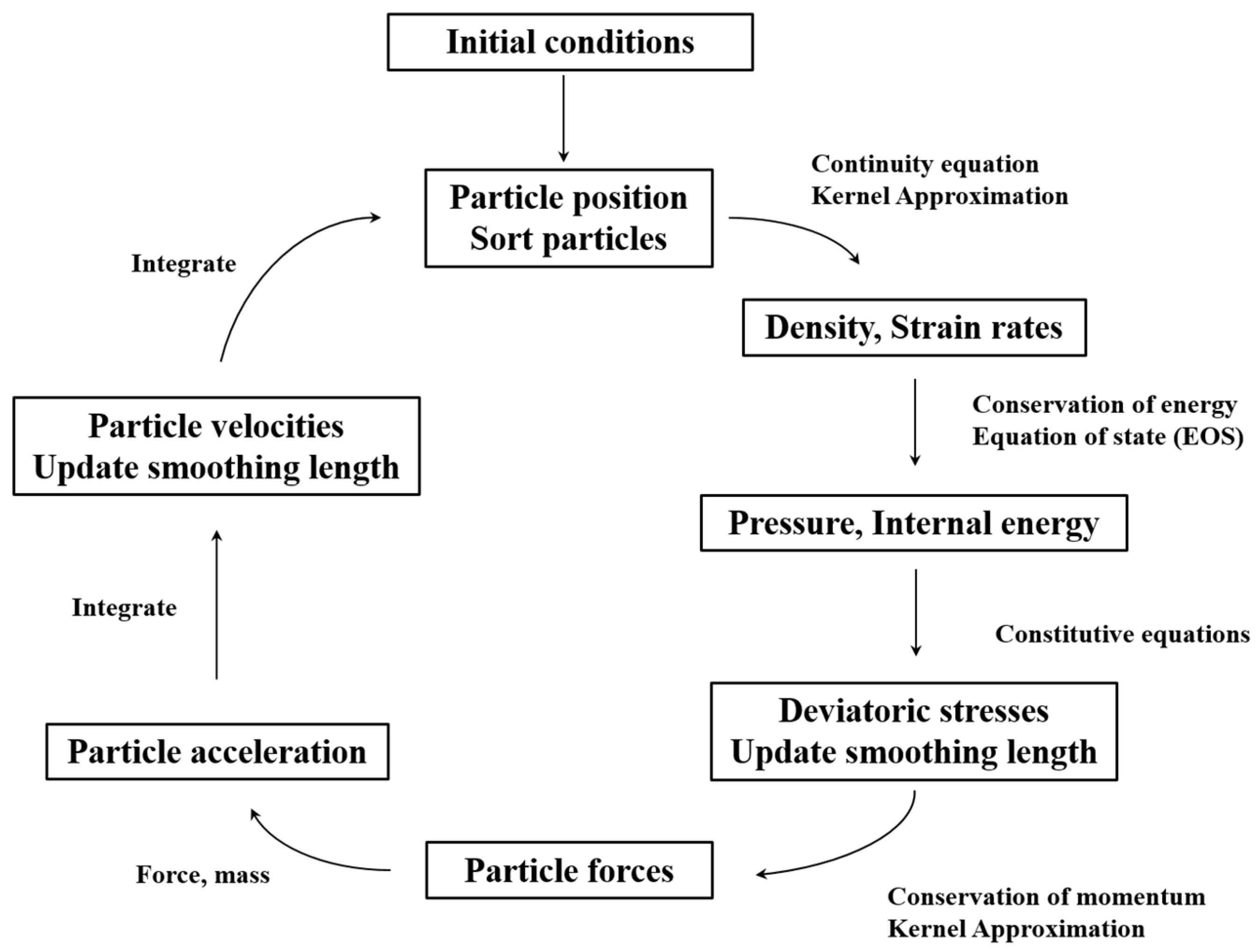 Applsci 10 05314 g005