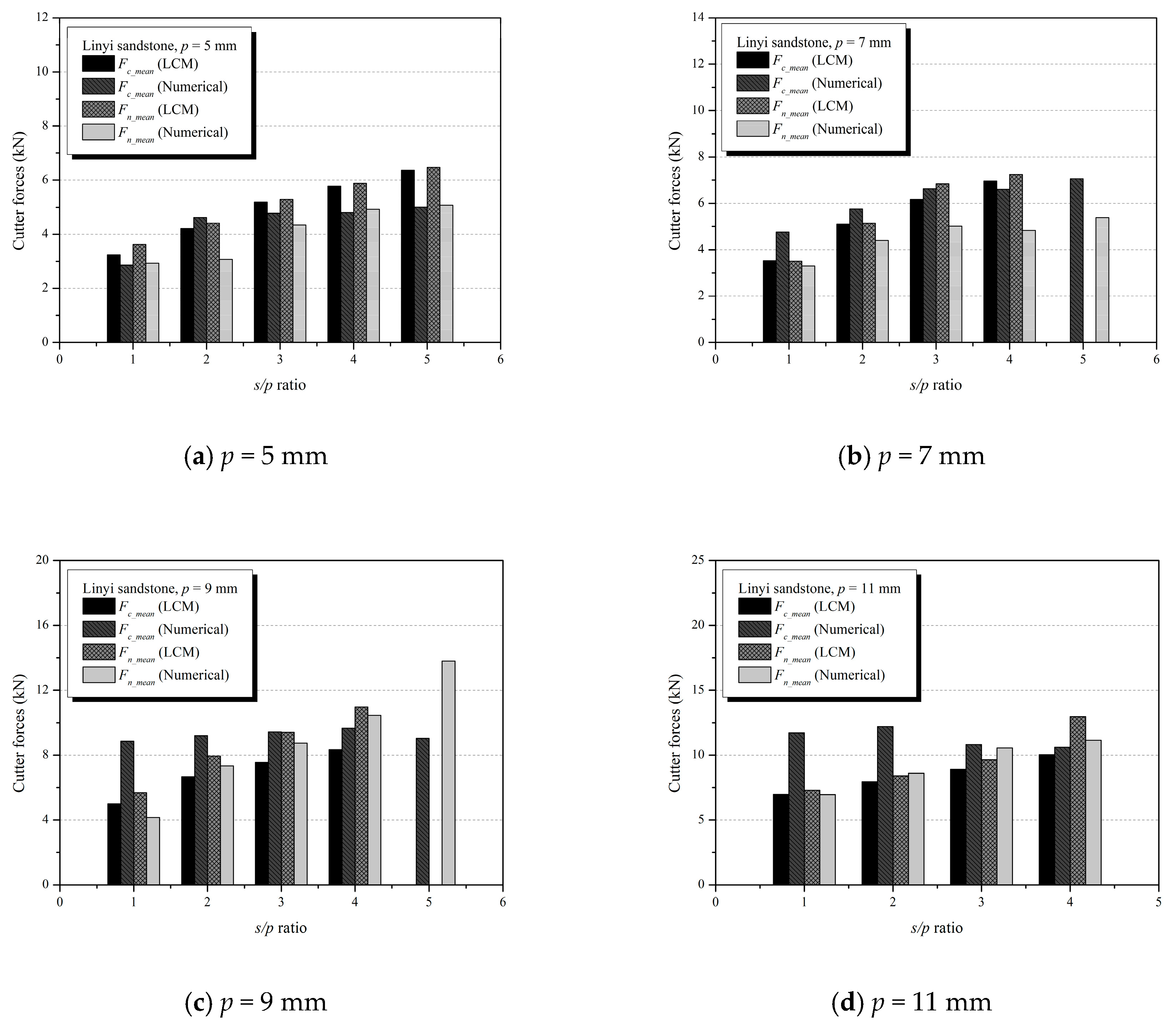 Applsci 10 05314 g016