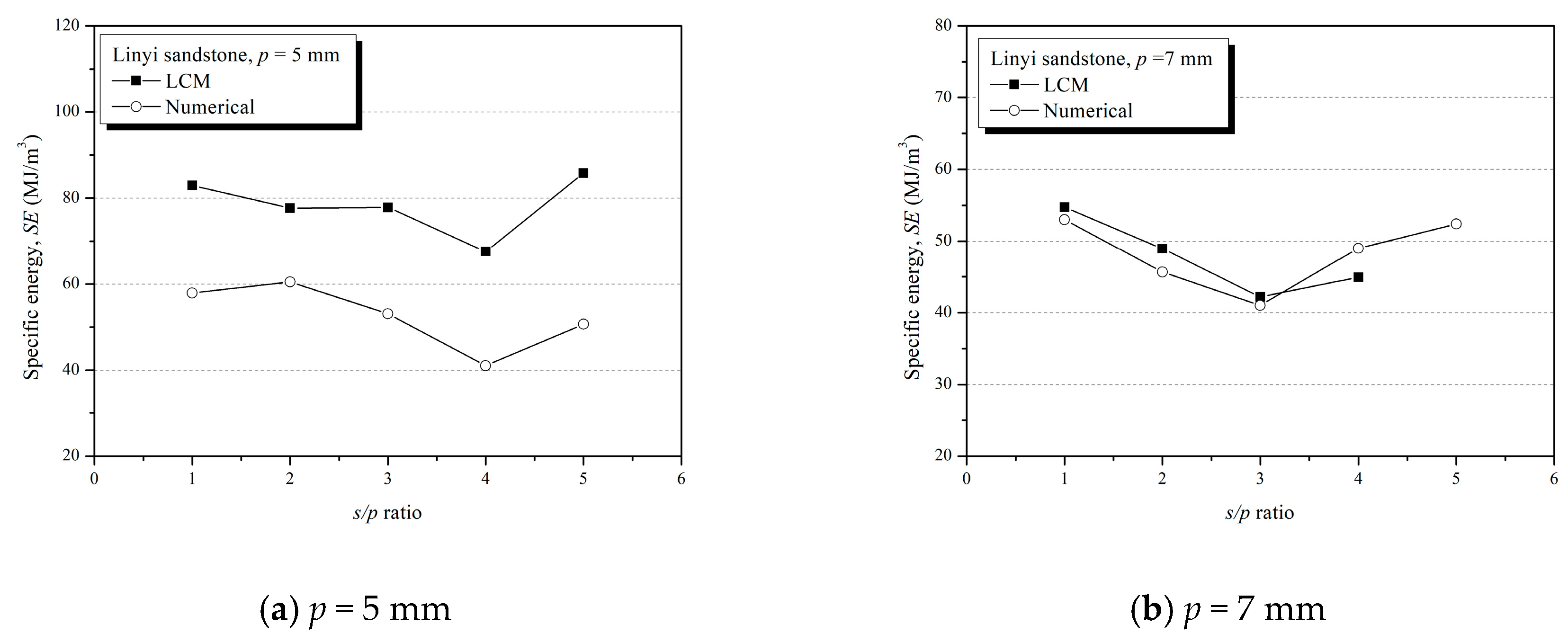 Applsci 10 05314 g017a