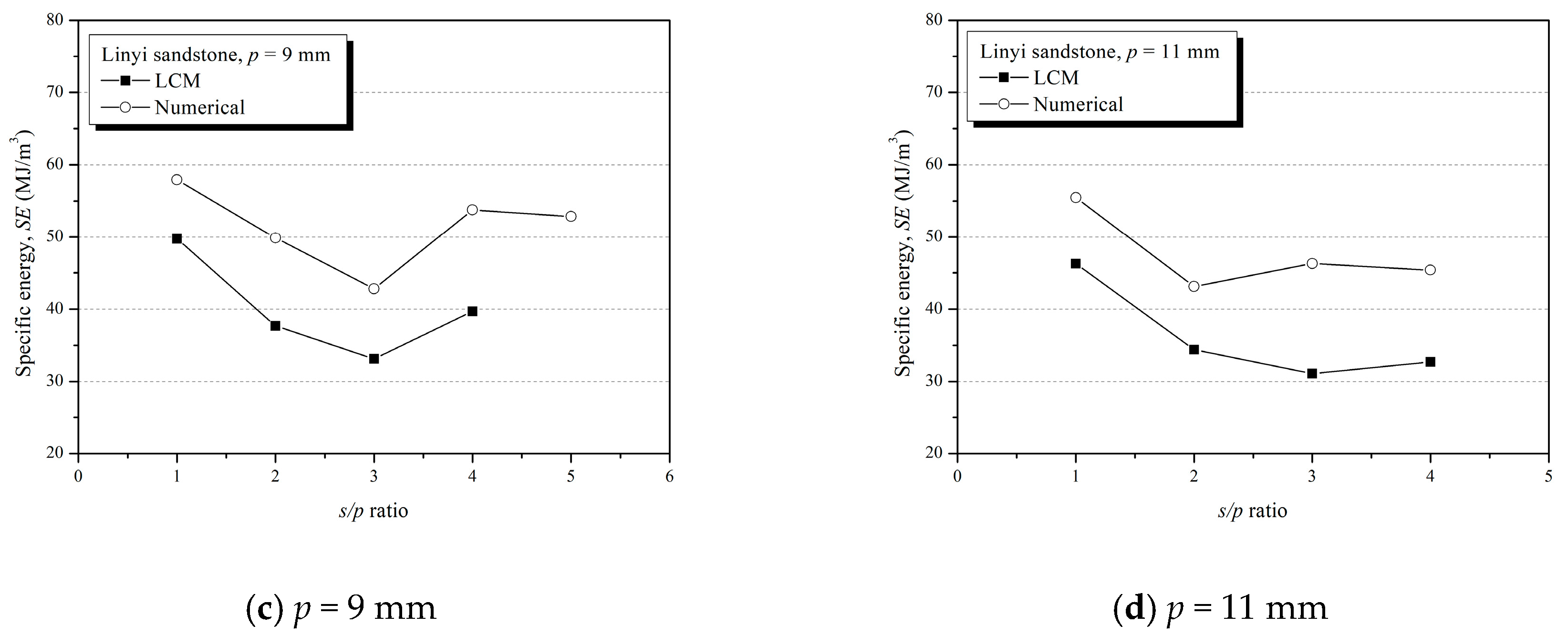 Applsci 10 05314 g017b