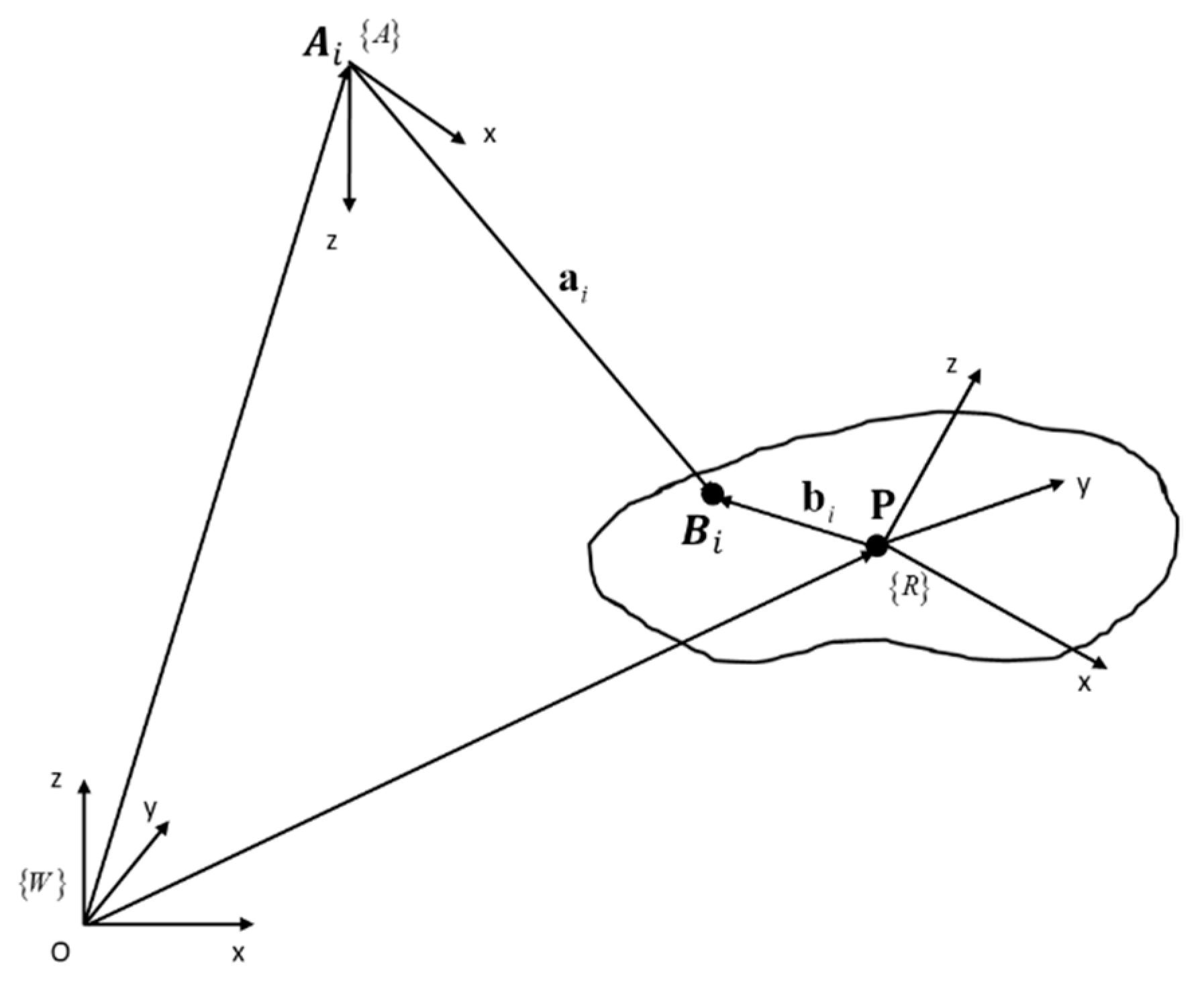 Applsci 10 05318 g002 Applsci 10 05318 g002