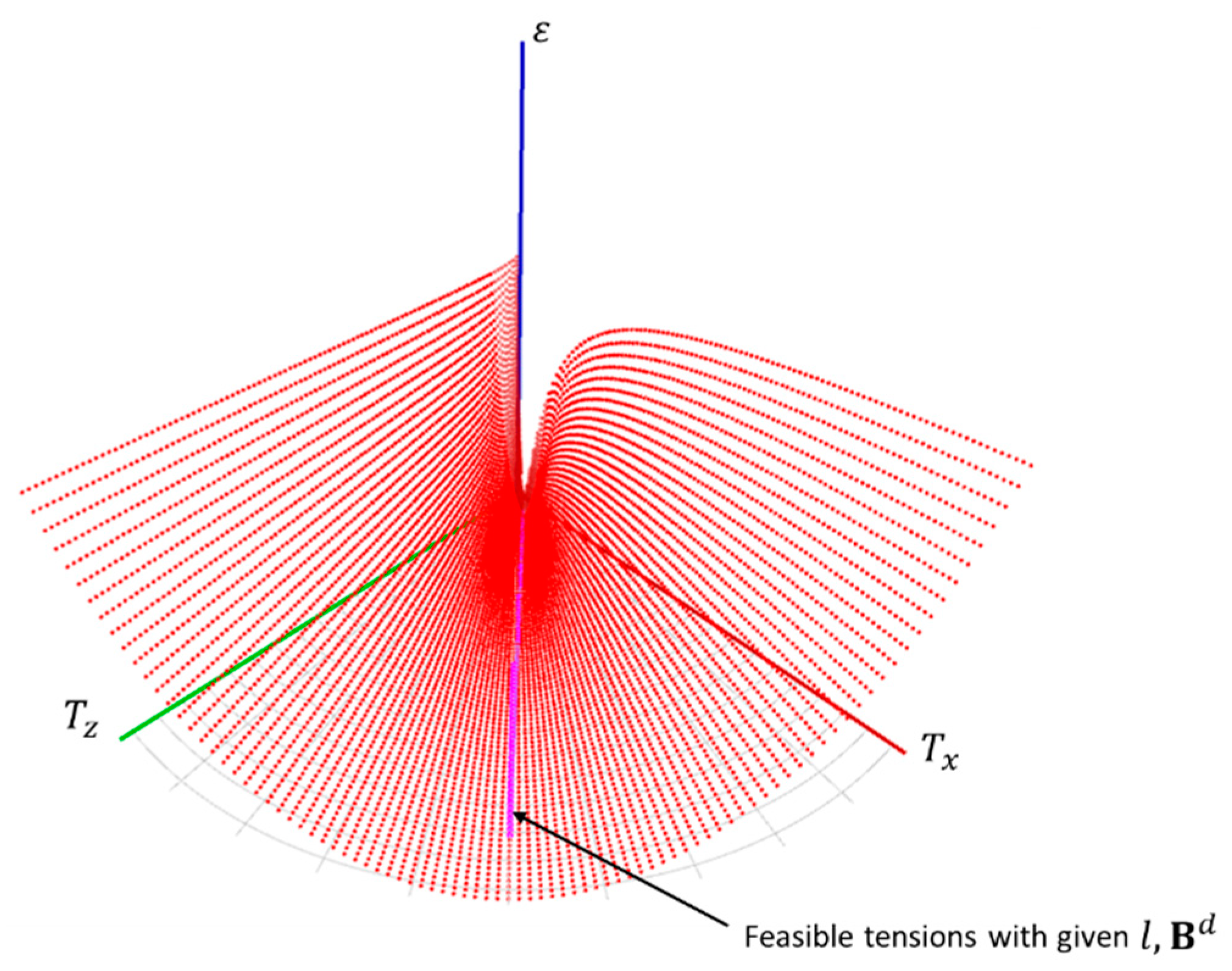 Applsci 10 05318 g003 Applsci 10 05318 g003