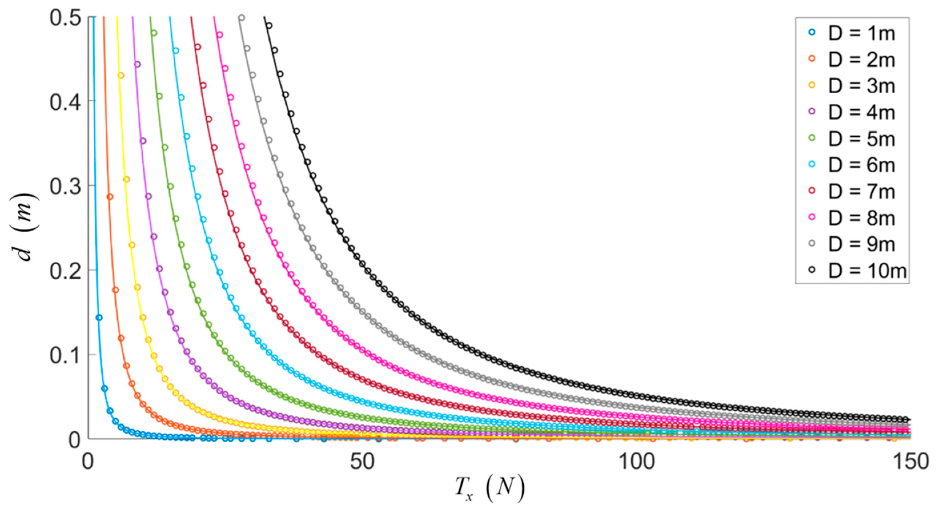 Applsci 10 05318 g010 Applsci 10 05318 g010