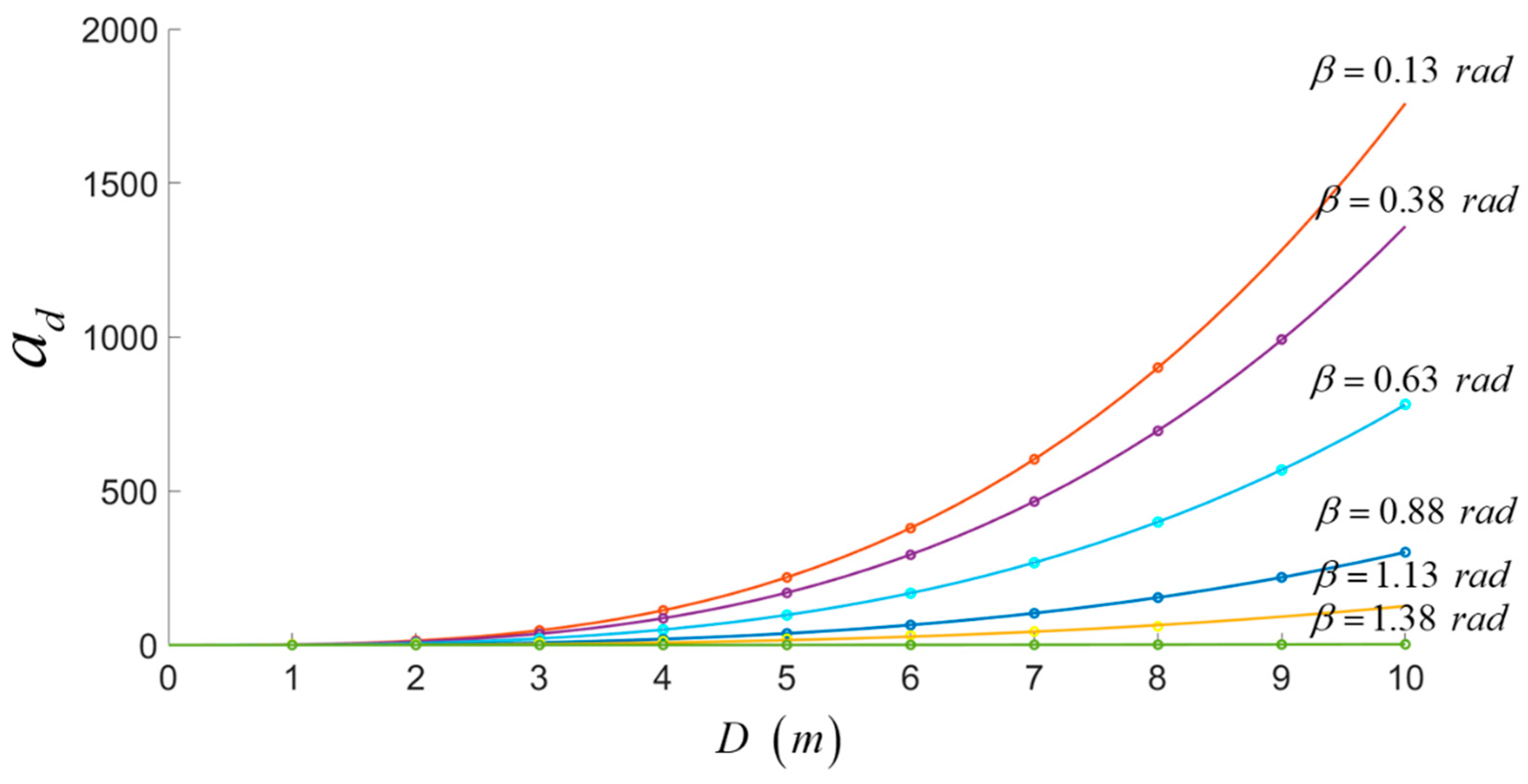 Applsci 10 05318 g012 Applsci 10 05318 g012