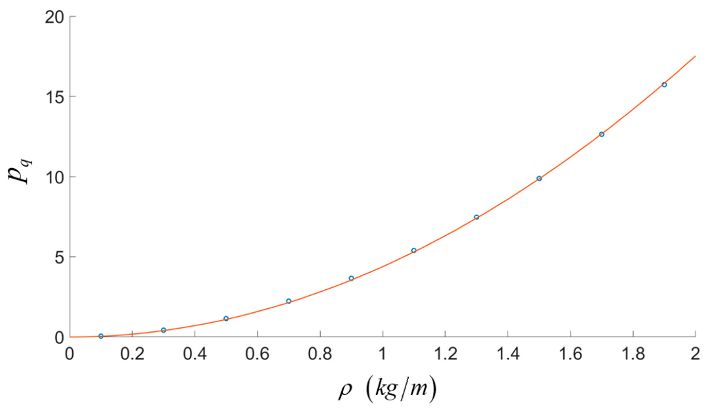 Applsci 10 05318 g015 Applsci 10 05318 g015