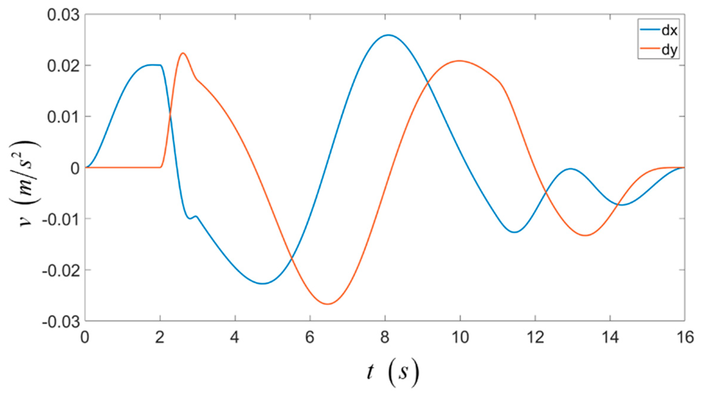 Applsci 10 05318 g019 Applsci 10 05318 g019