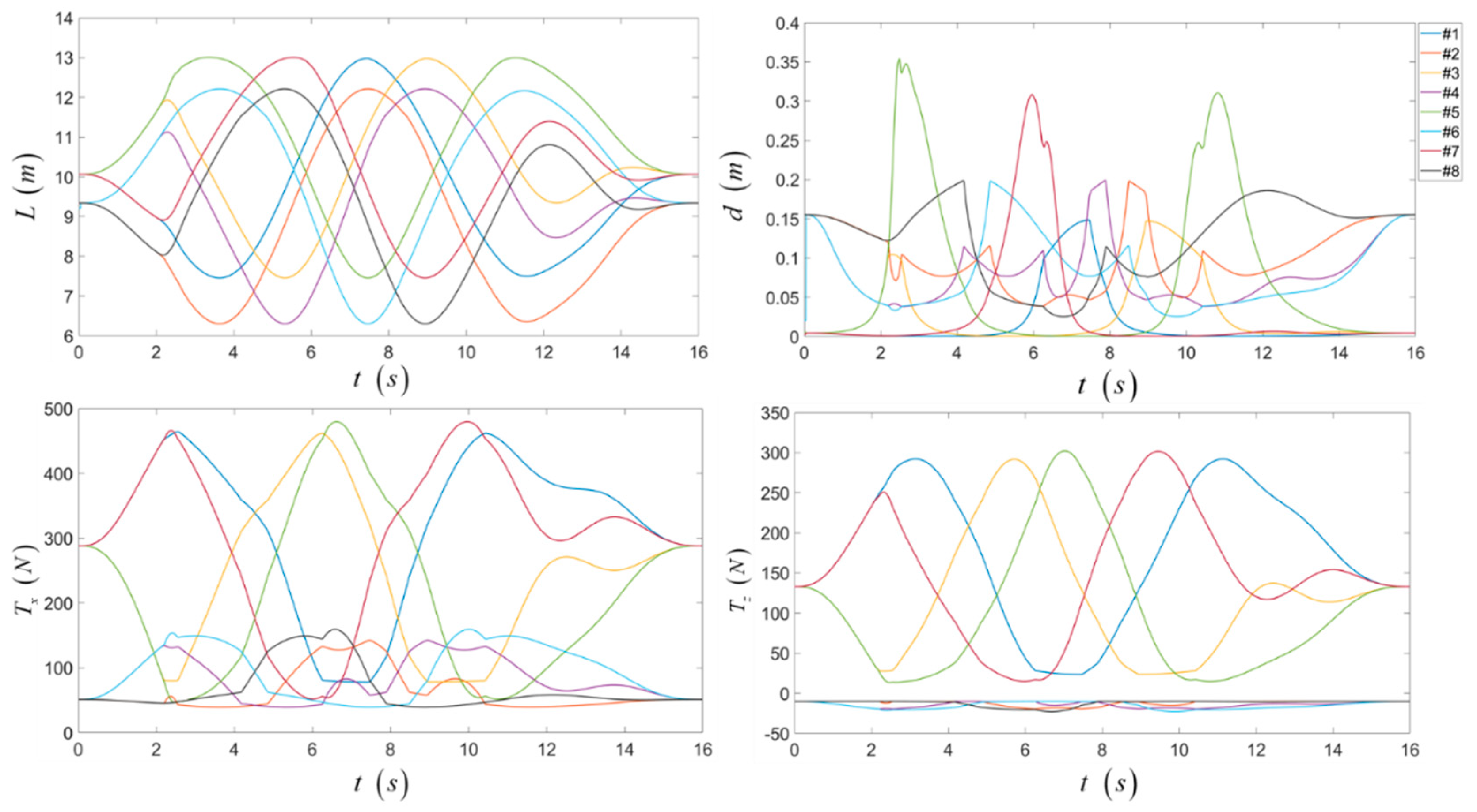 Applsci 10 05318 g021 Applsci 10 05318 g021