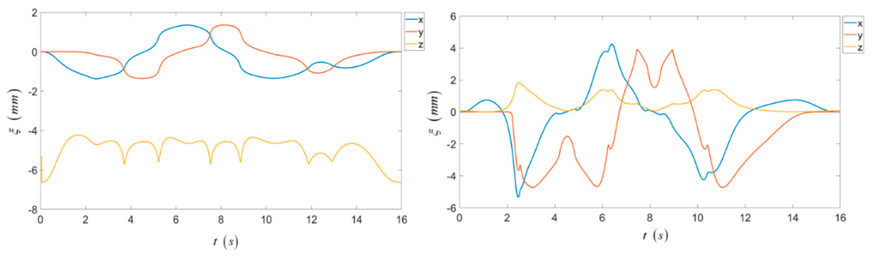 Applsci 10 05318 g022 Applsci 10 05318 g022