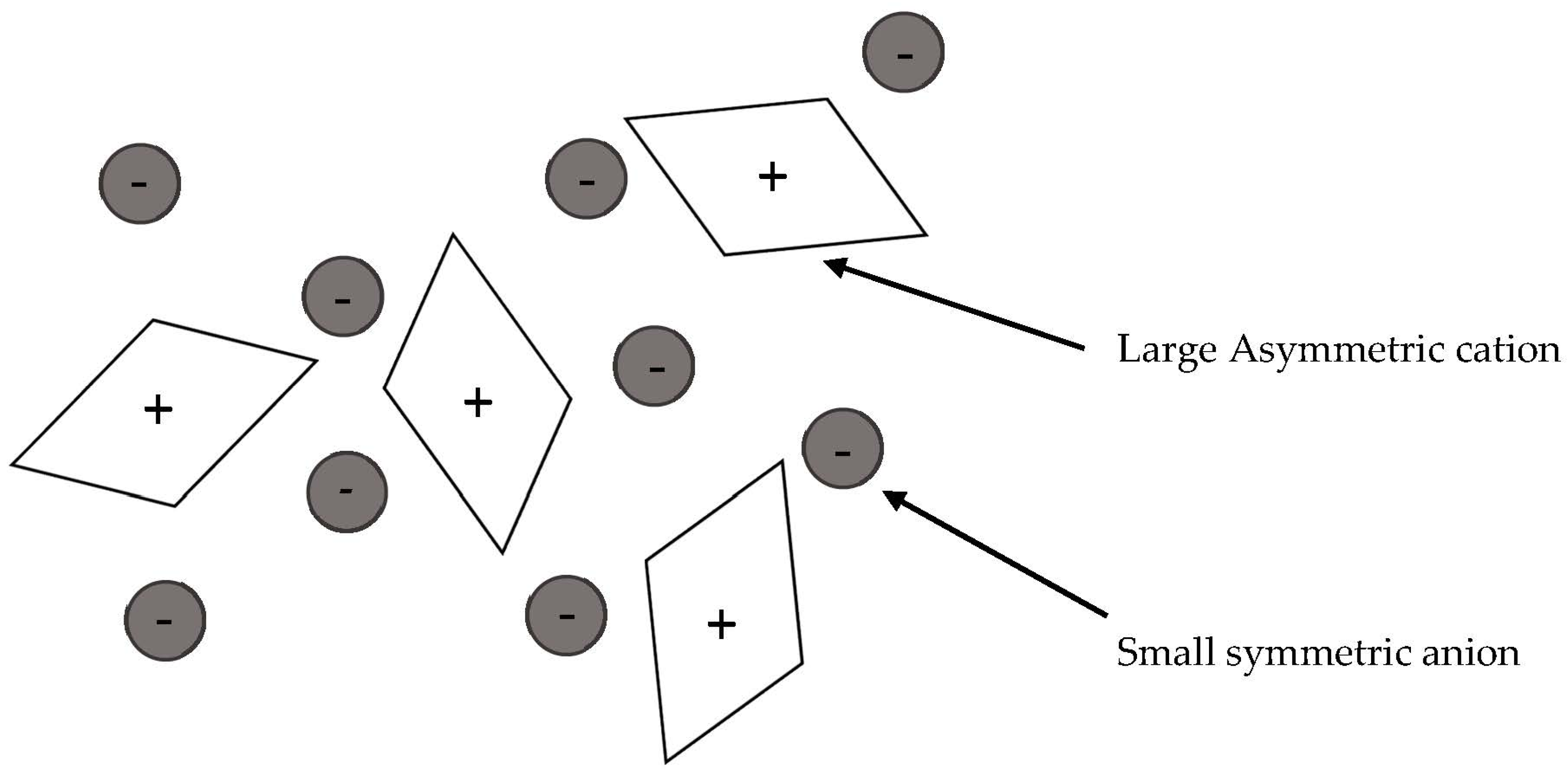 Applsci 10 05321 g001